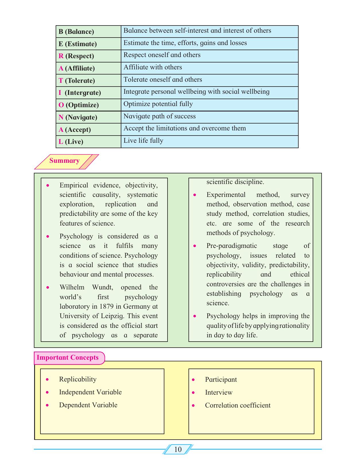 Maharashtra Board Class 12 Psychology Textbook - Page 20