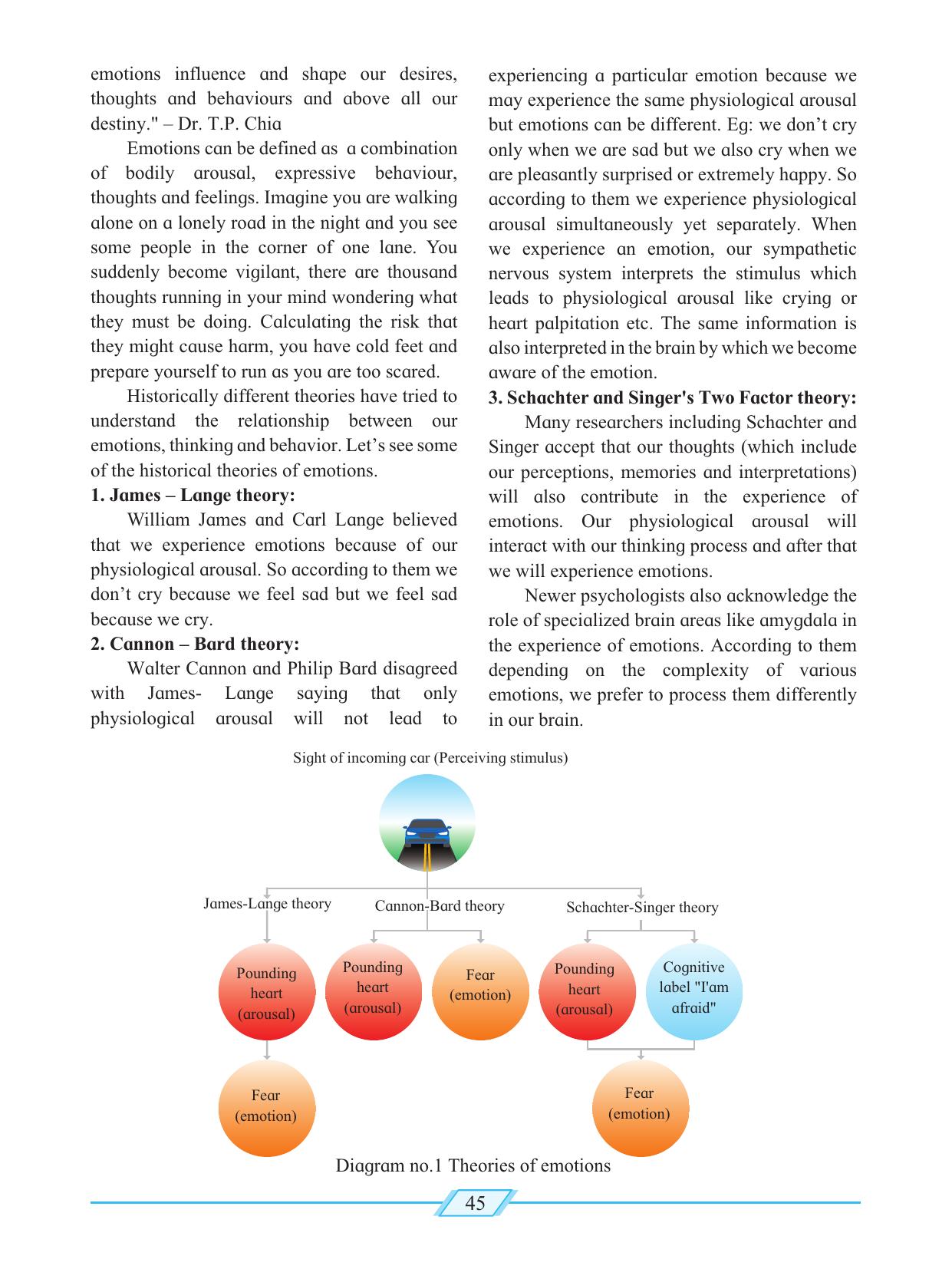Maharashtra Board Class 12 Psychology Textbook - Page 55