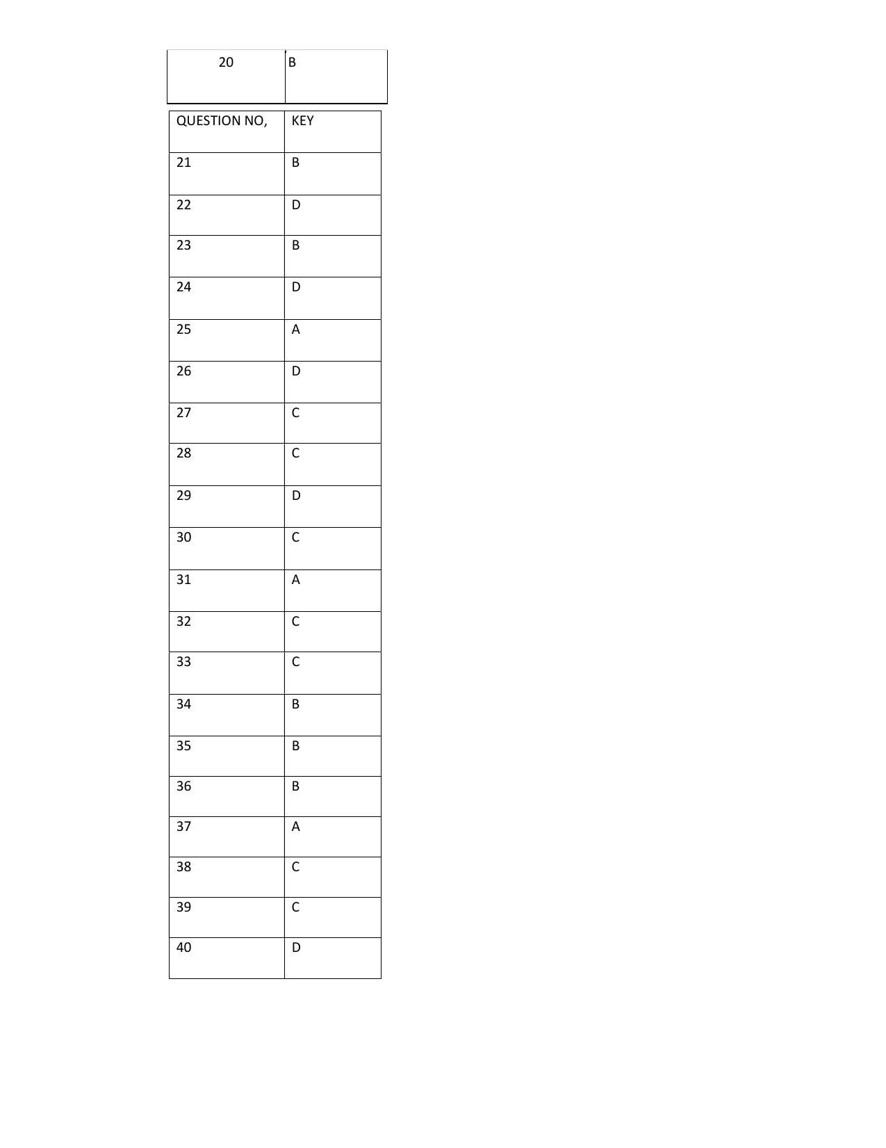 JAC 10th Commerce (Bookkeeping and Elements of Accounting) Model Paper 2023 - Page 8