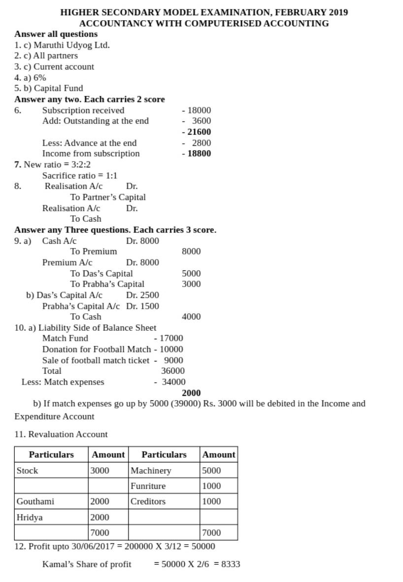 Kerala Plus Two 2019 Accountancy CA Model Answer Key - Page 1