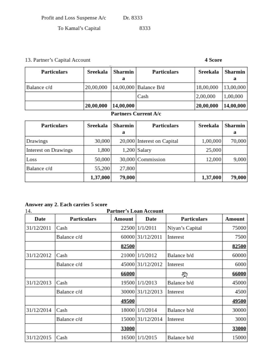 Kerala Plus Two 2019 Accountancy CA Model Answer Key - Page 2