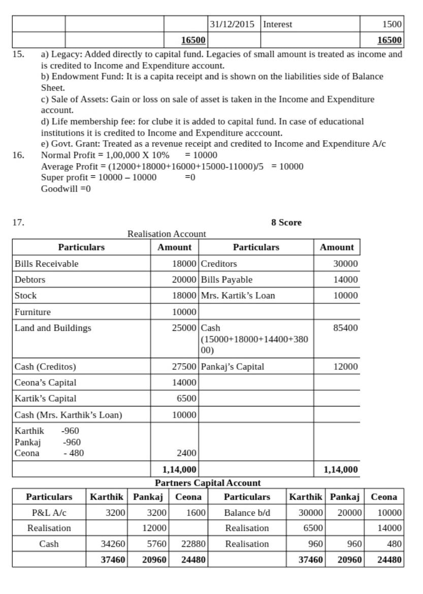 Kerala Plus Two 2019 Accountancy CA Model Answer Key - Page 3
