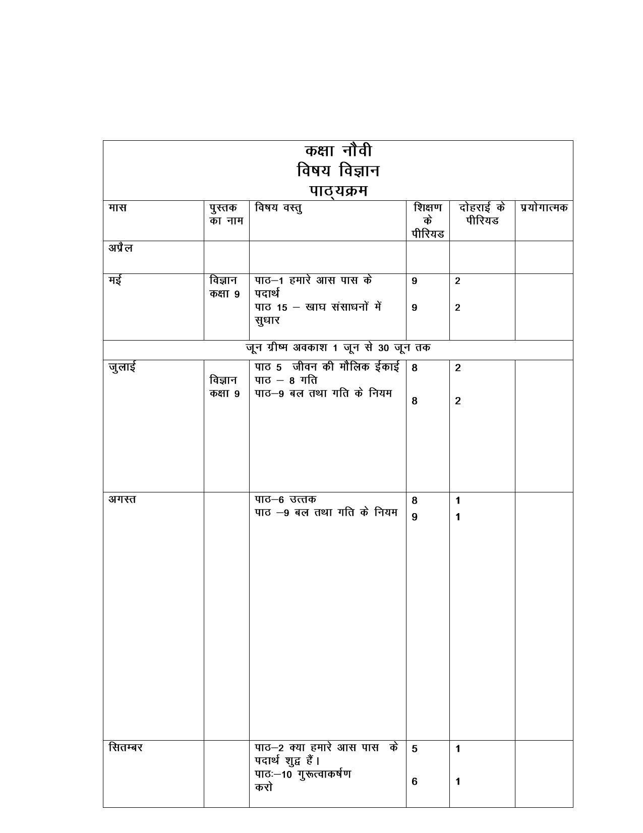  Haryana Board Class 9 Science Syllabus 2023 - Page 1