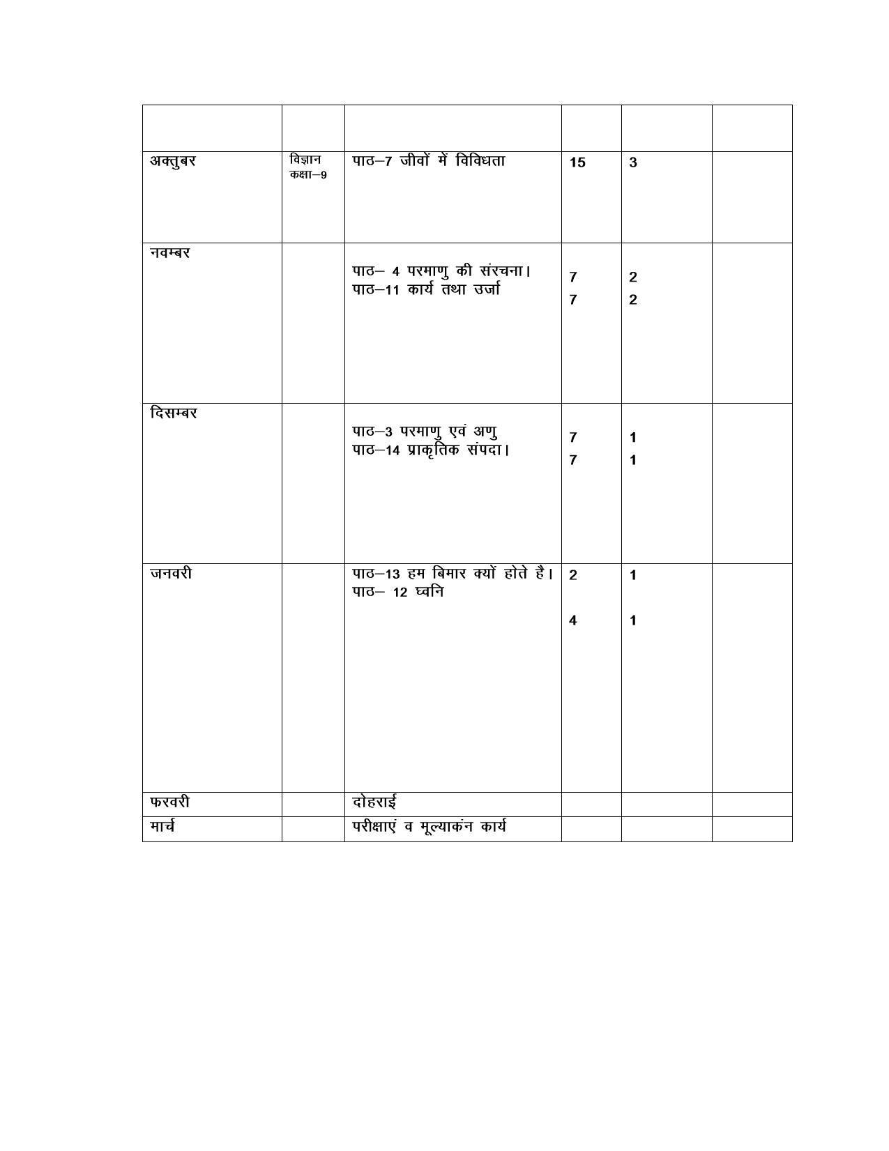  Haryana Board Class 9 Science Syllabus 2023 - Page 2