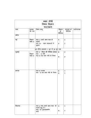  Haryana Board Class 9 Science Syllabus 2023