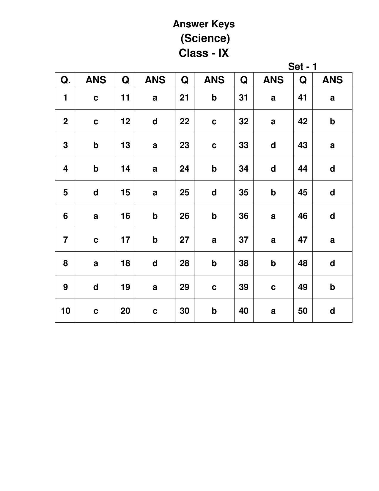 JAC Board Class 9th 2020 PAPER-II -MATH -SCIENCE Model Paper - Page 15
