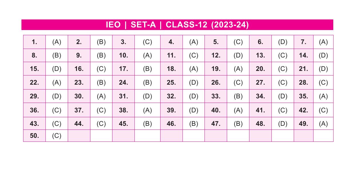 SOF IEO Class 12 SET A 2023-24 Answer Key - Page 1
