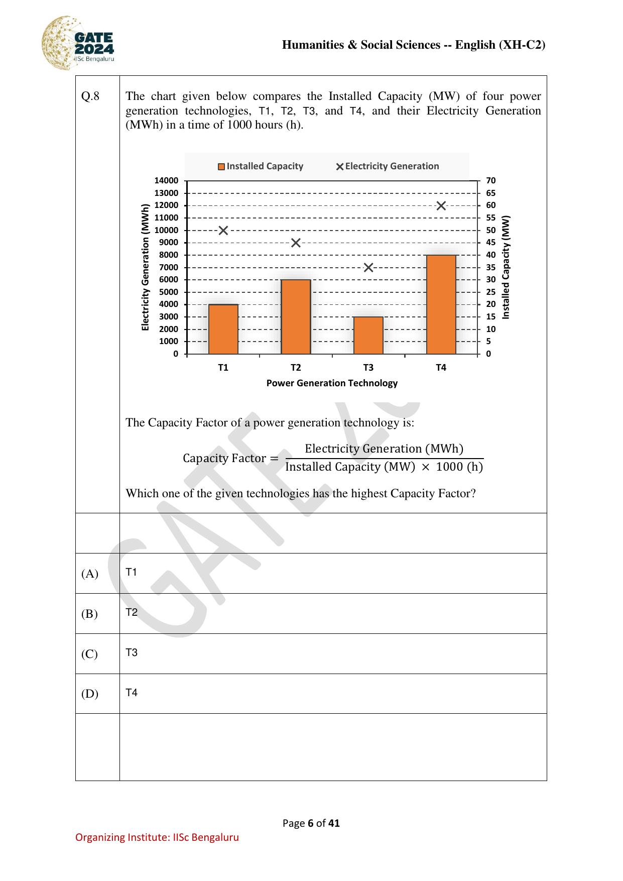 GATE 2024 Humanities & Social Sciences - English (XH-C2) Question Paper - Page 6