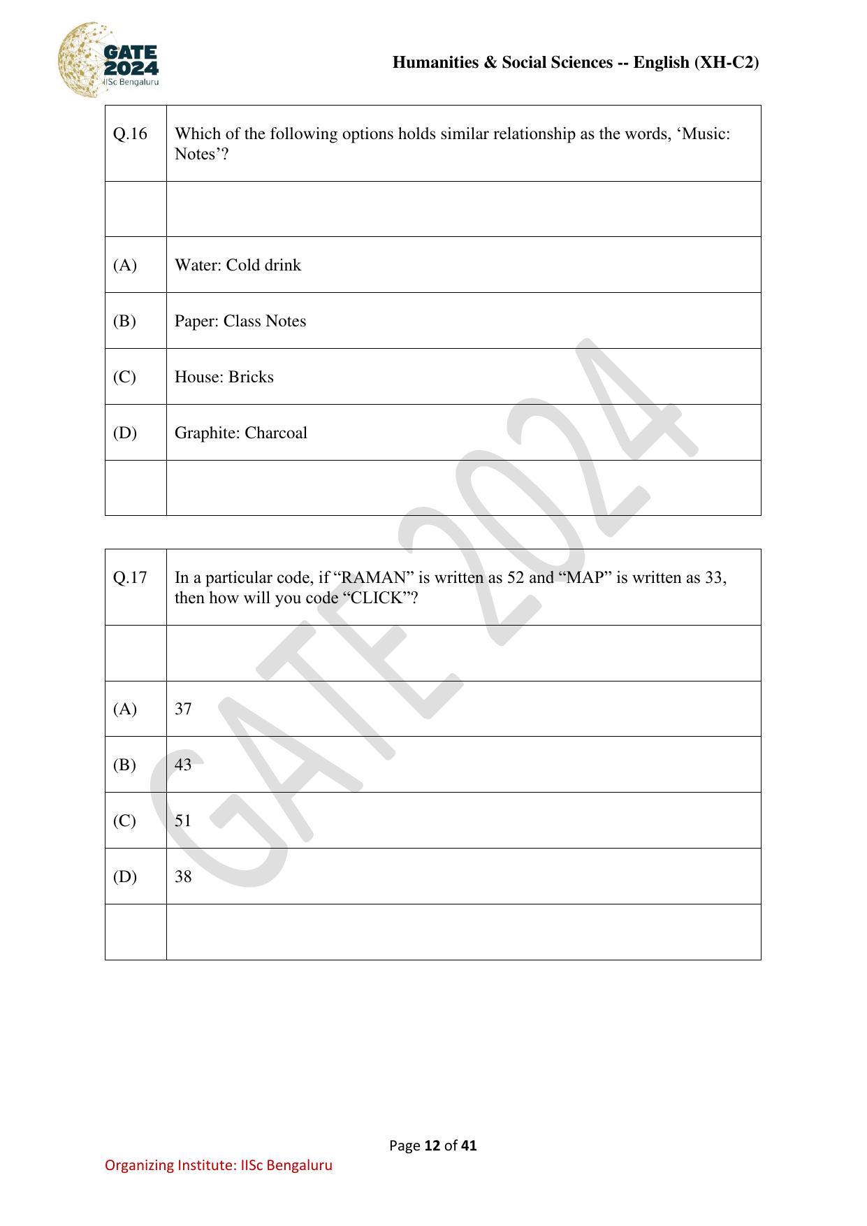 GATE 2024 Humanities & Social Sciences - English (XH-C2) Question Paper - Page 12