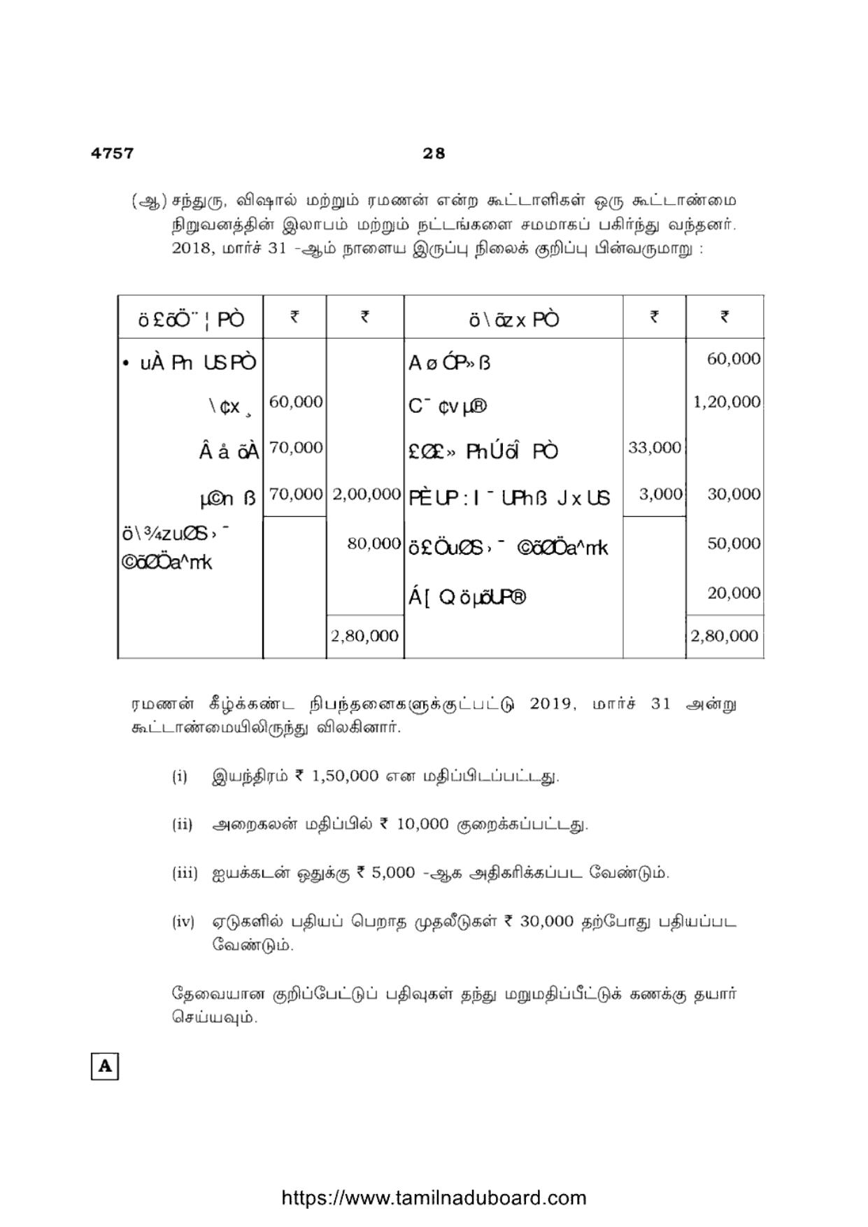 TN Class 12 Accountancy 4757 Set A Question Papers 2021 - Page 28