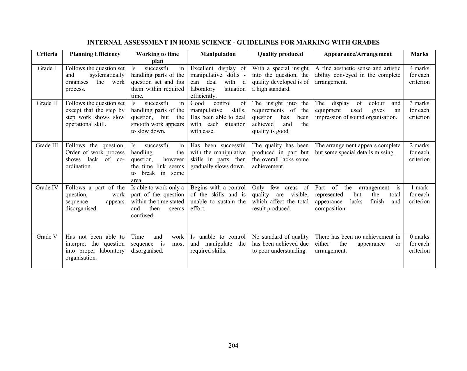 ICSE Home Science Syllabus 2026 - Page 6