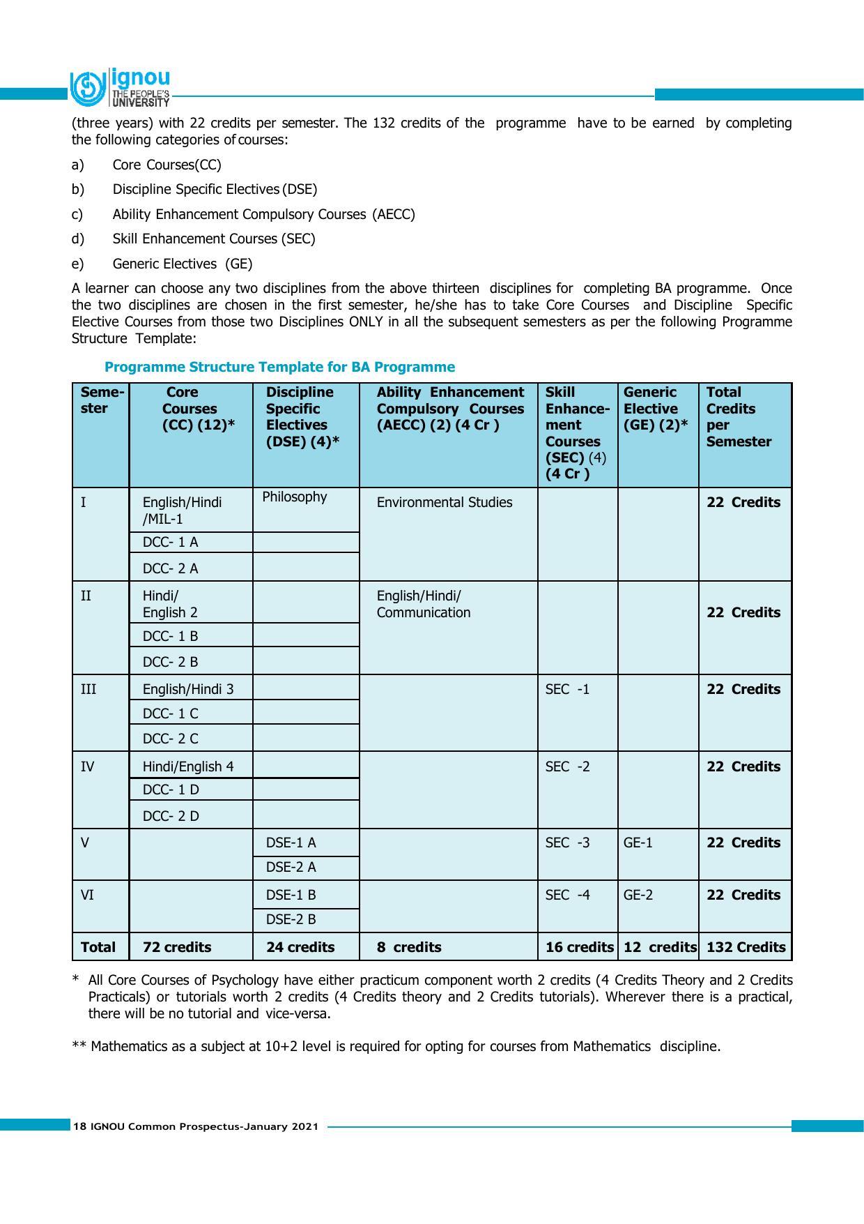 Indira Gandhi National Open University (IGNOU), Delhi - Prospectus 2021 - Page 18