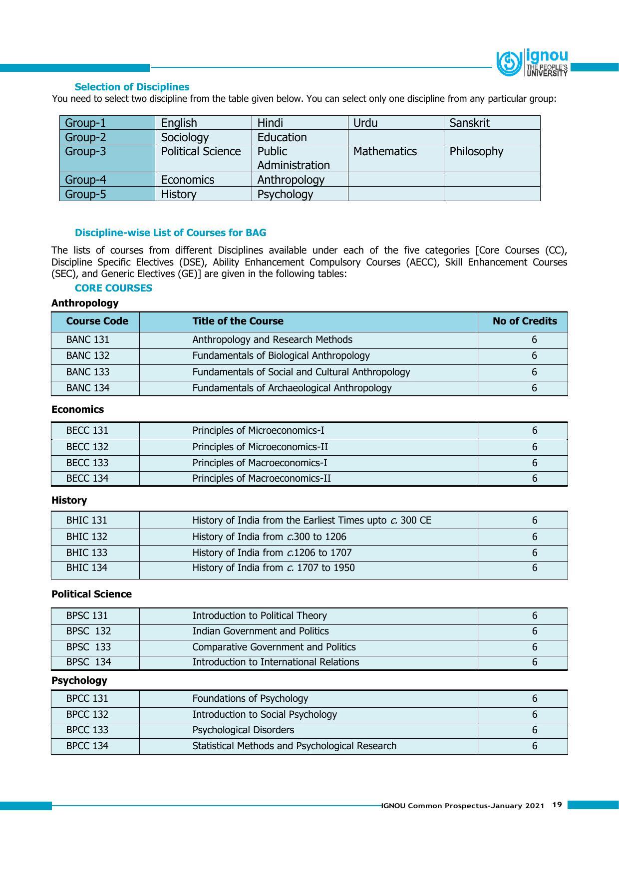 Indira Gandhi National Open University (IGNOU), Delhi - Prospectus 2021 - Page 19