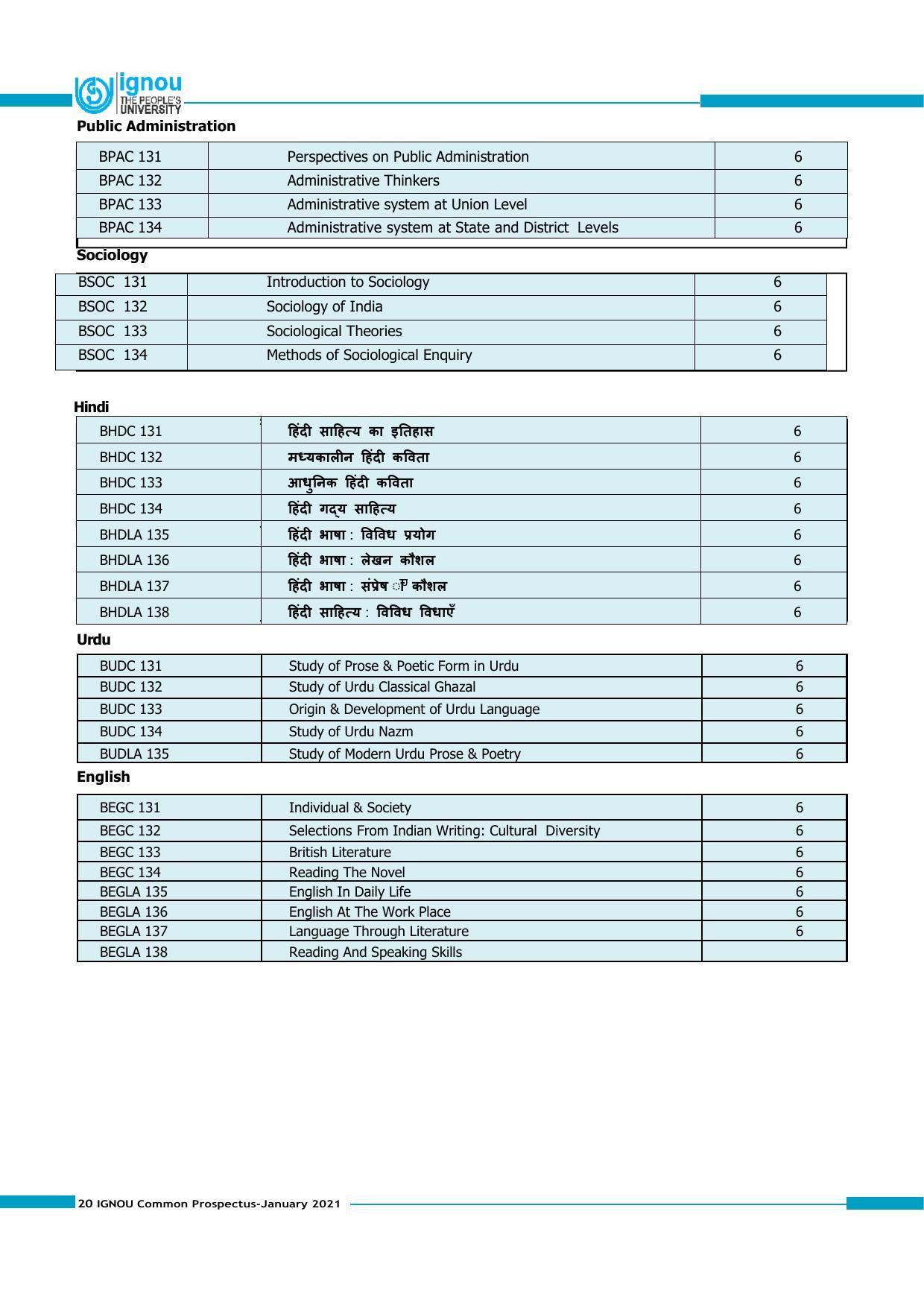 Indira Gandhi National Open University (IGNOU), Delhi - Prospectus 2021 - Page 20