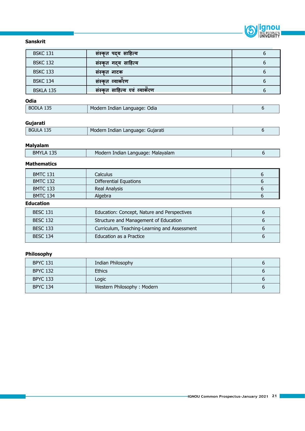 Indira Gandhi National Open University (IGNOU), Delhi - Prospectus 2021 - Page 21