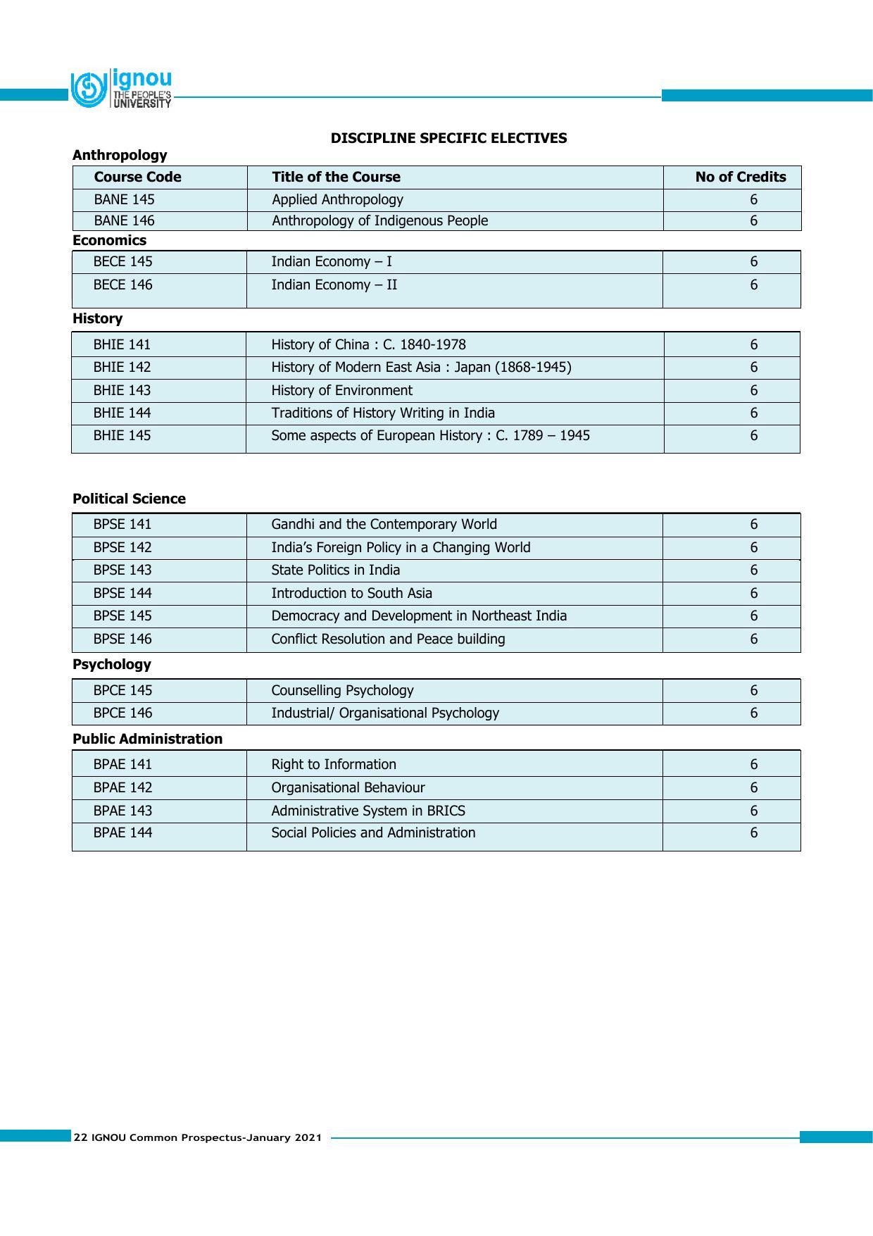 Indira Gandhi National Open University (IGNOU), Delhi - Prospectus 2021 - Page 22