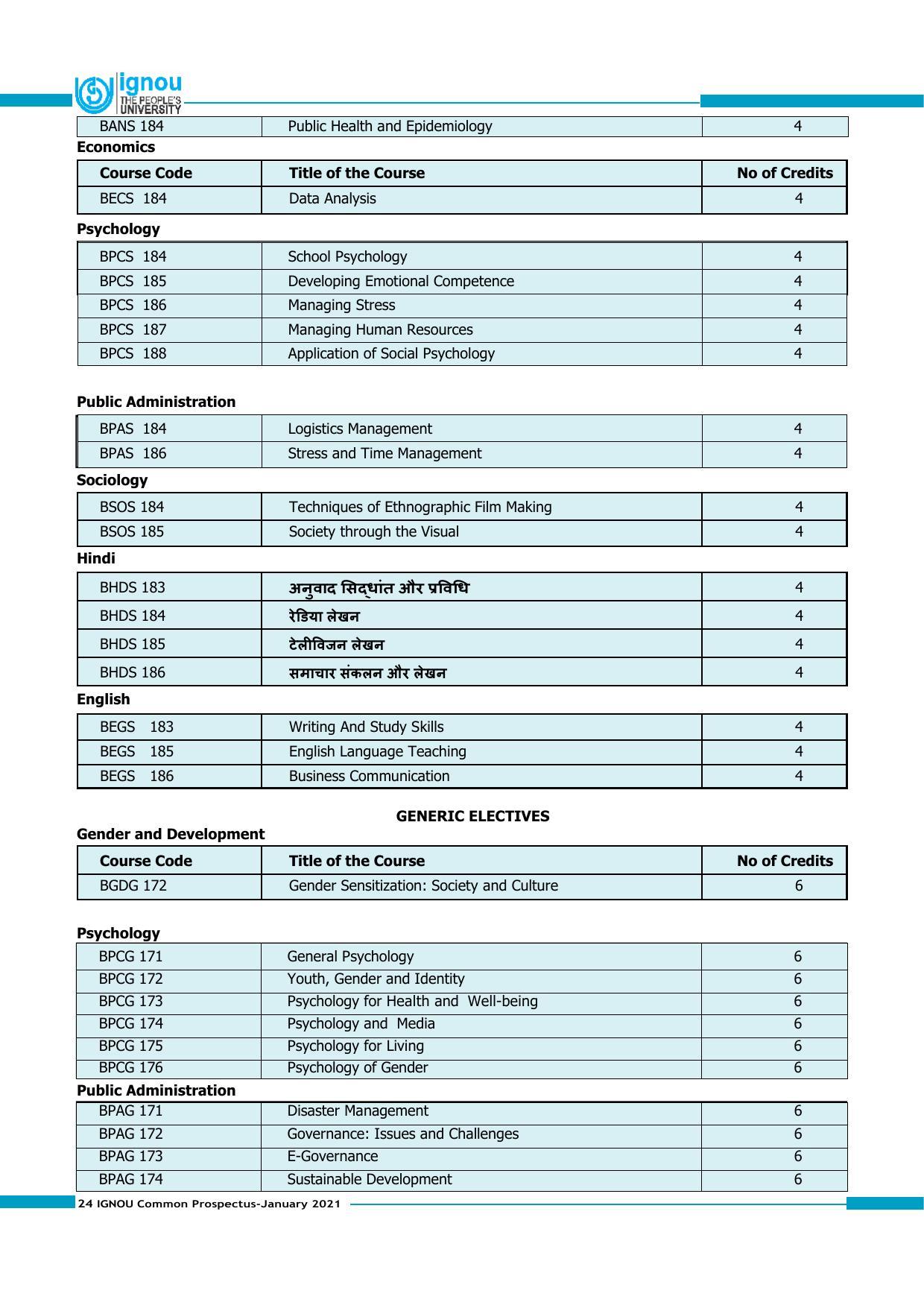 Indira Gandhi National Open University (IGNOU), Delhi - Prospectus 2021 - Page 24