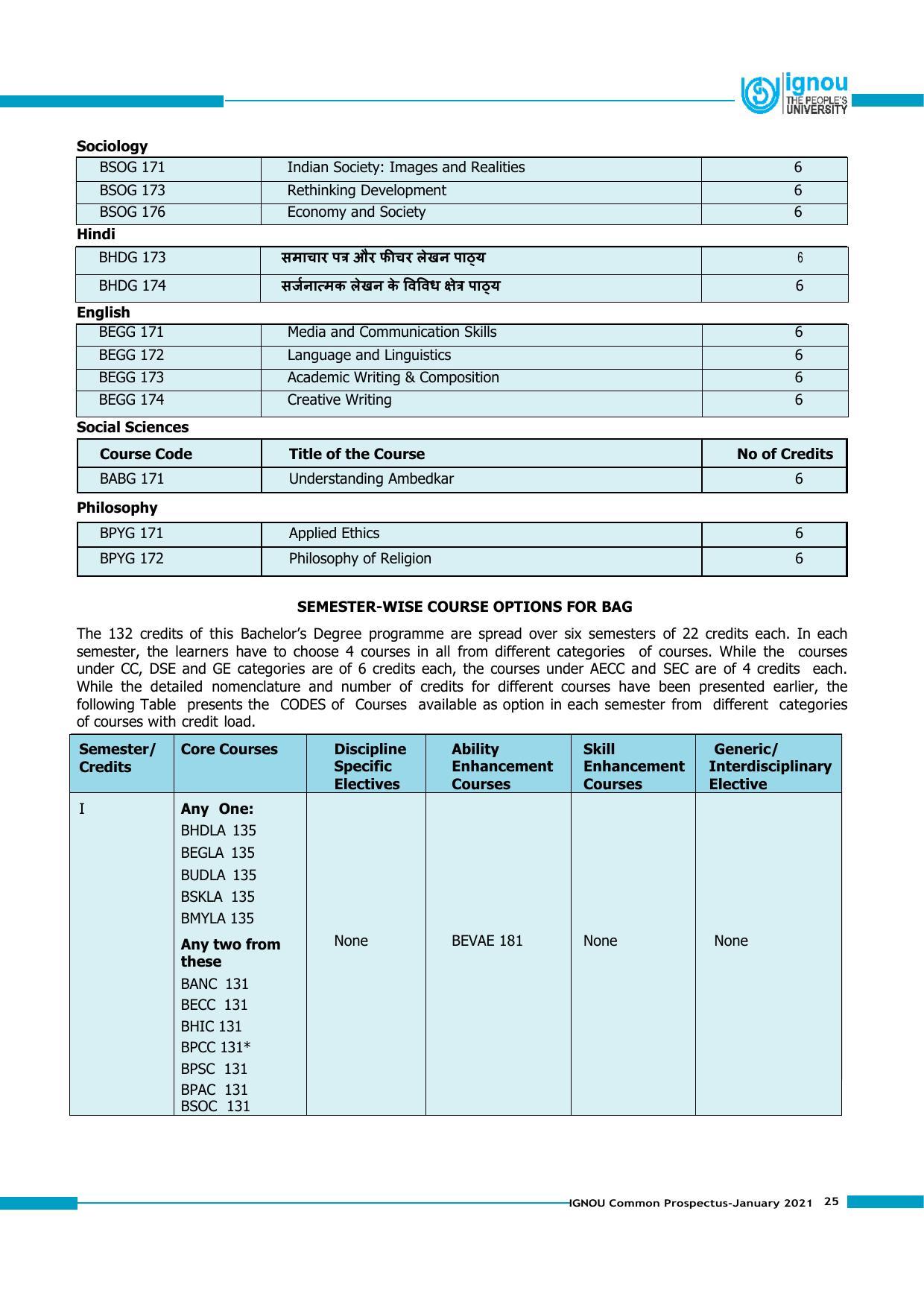 Indira Gandhi National Open University (IGNOU), Delhi - Prospectus 2021 - Page 25