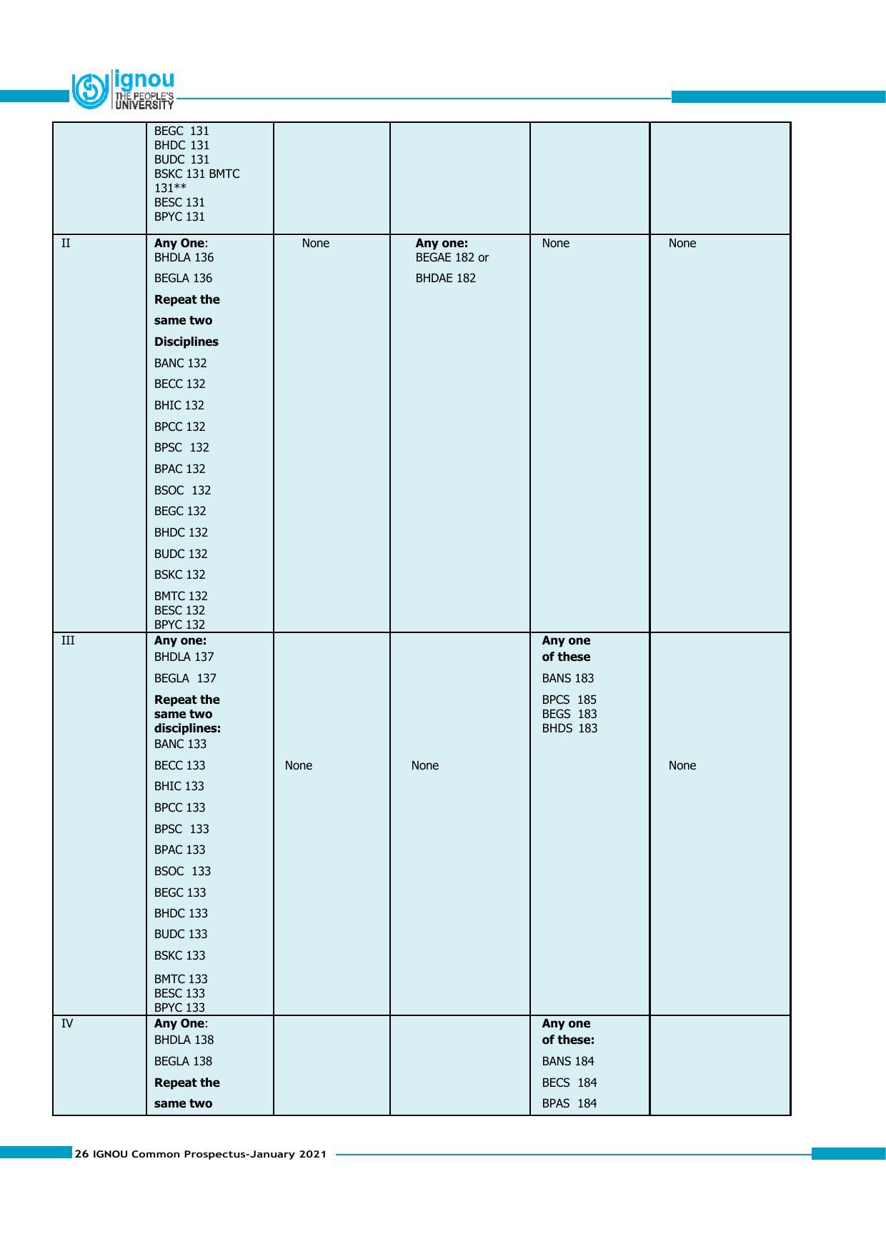 Indira Gandhi National Open University (IGNOU), Delhi - Prospectus 2021 - Page 26