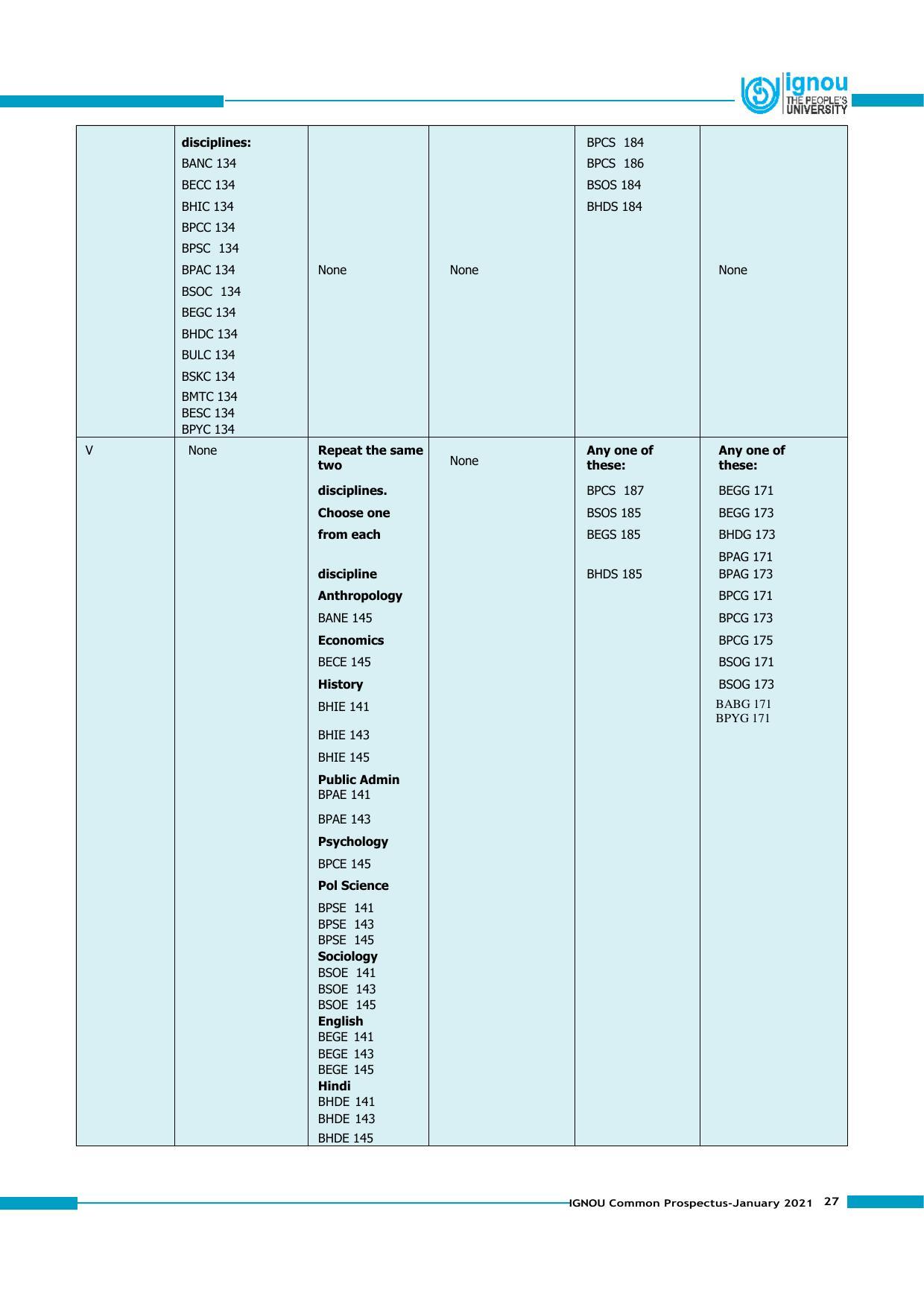 Indira Gandhi National Open University (IGNOU), Delhi - Prospectus 2021 - Page 27
