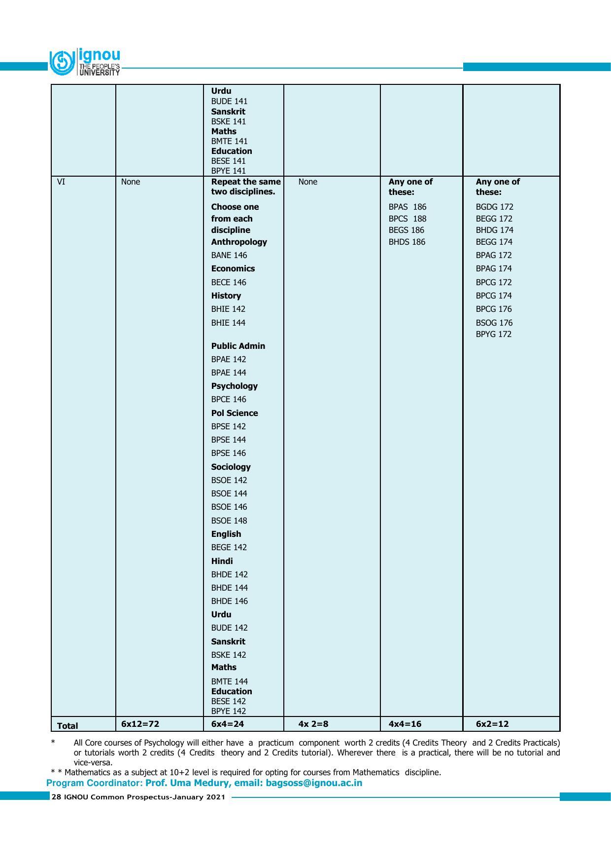 Indira Gandhi National Open University (IGNOU), Delhi - Prospectus 2021 - Page 28