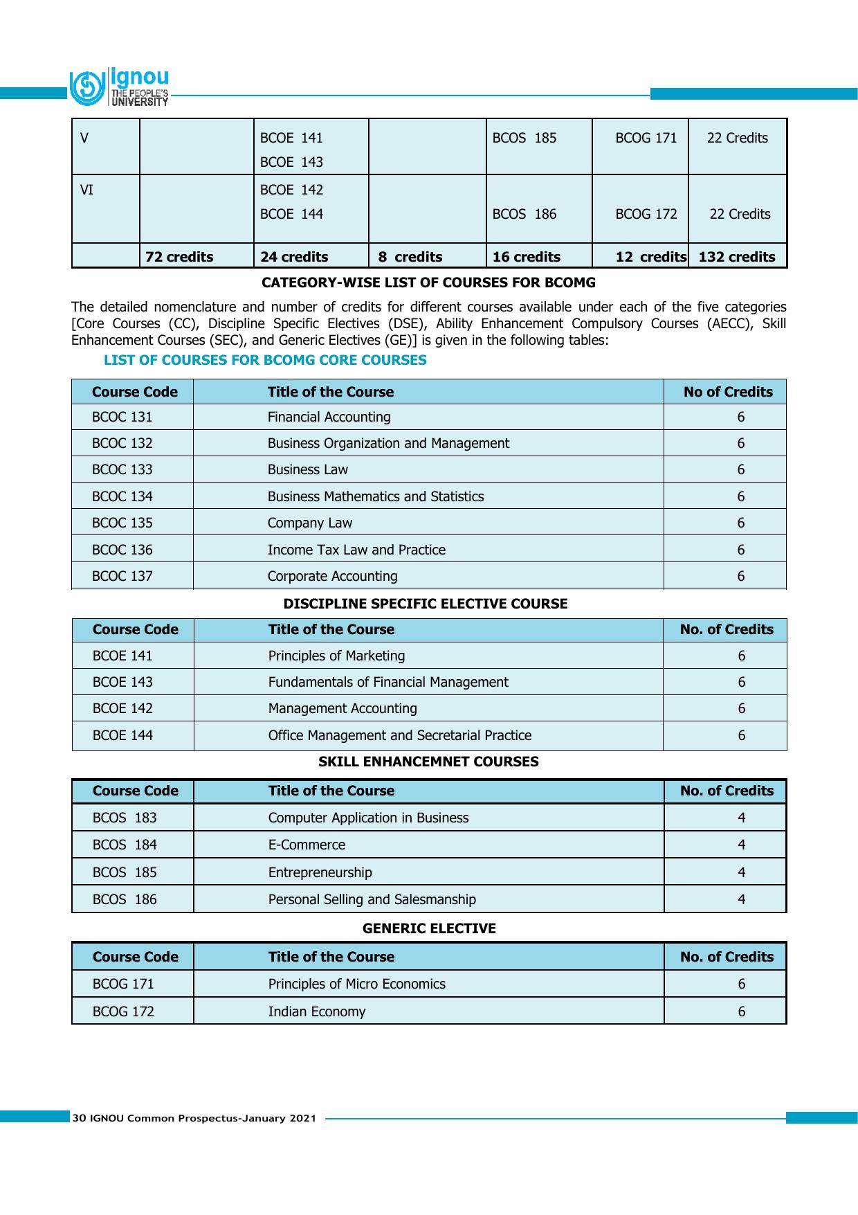 Indira Gandhi National Open University (IGNOU), Delhi - Prospectus 2021 - Page 30