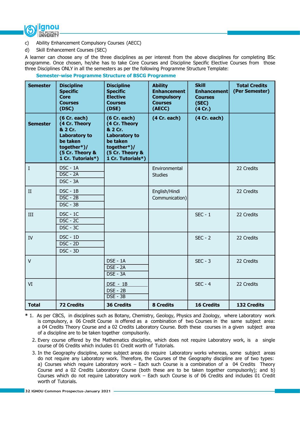 Indira Gandhi National Open University (IGNOU), Delhi - Prospectus 2021 - Page 32