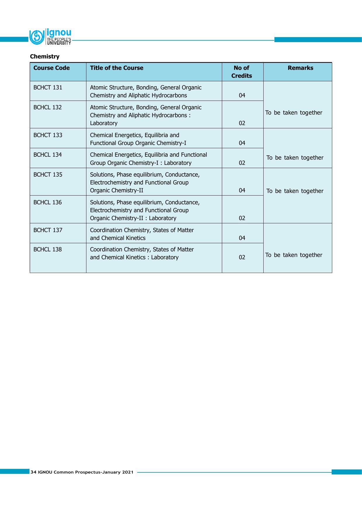 Indira Gandhi National Open University (IGNOU), Delhi - Prospectus 2021 - Page 34