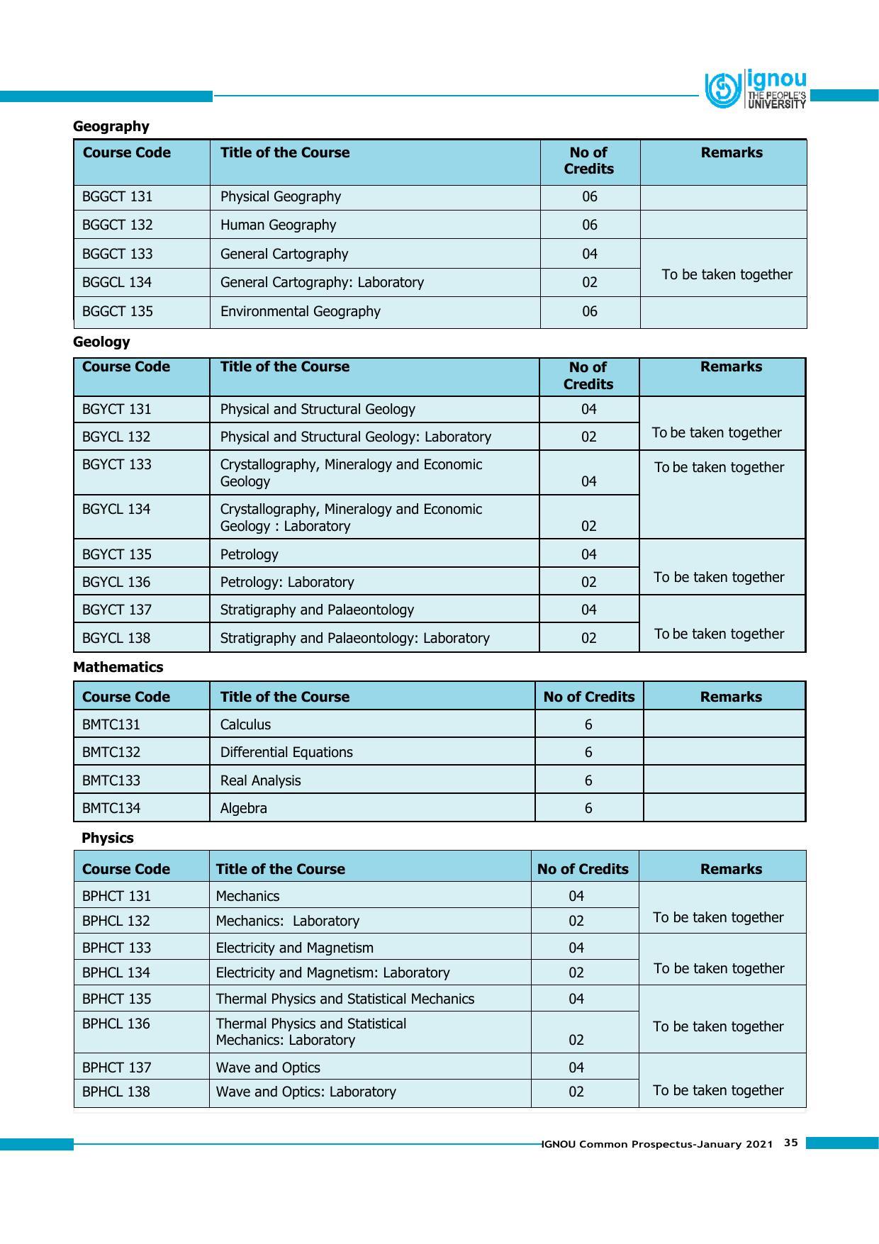 Indira Gandhi National Open University (IGNOU), Delhi - Prospectus 2021 - Page 35