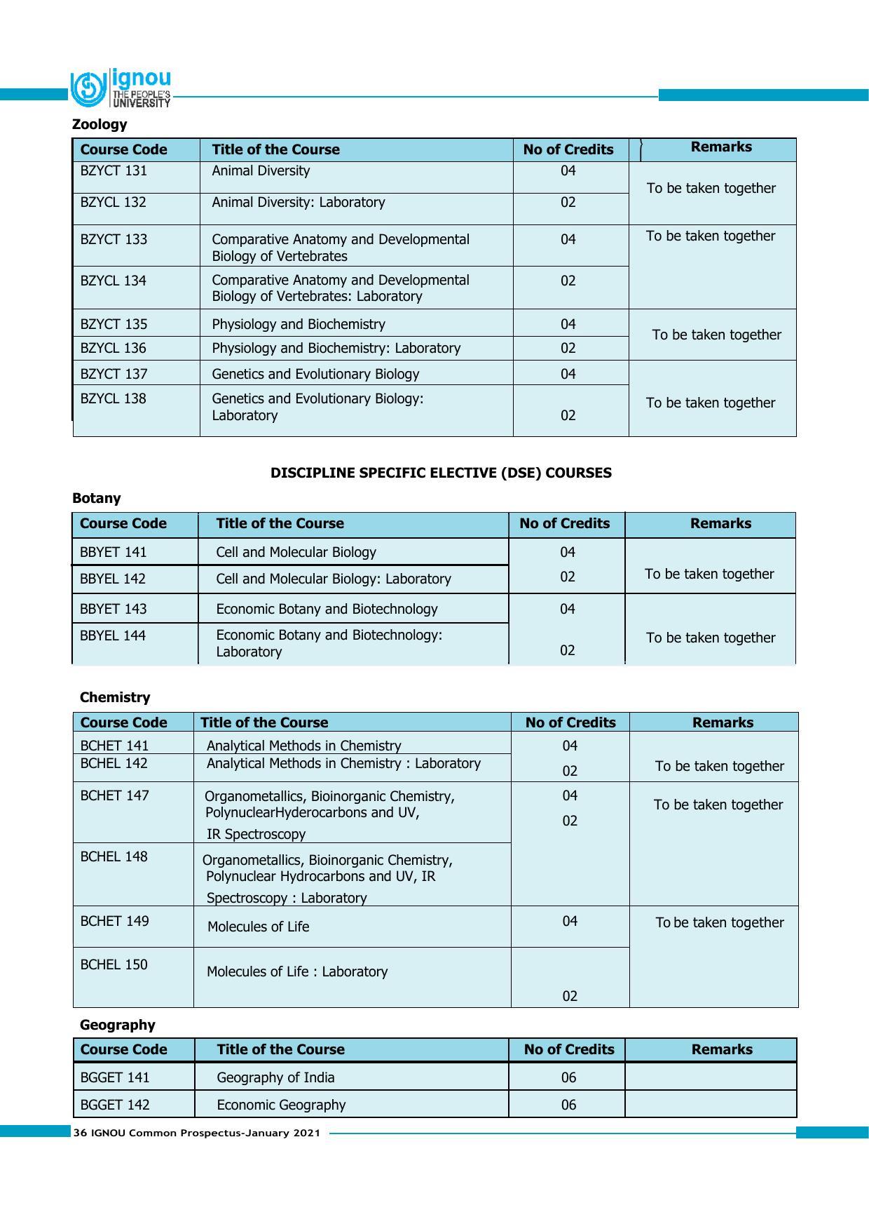 Indira Gandhi National Open University (IGNOU), Delhi - Prospectus 2021 - Page 36