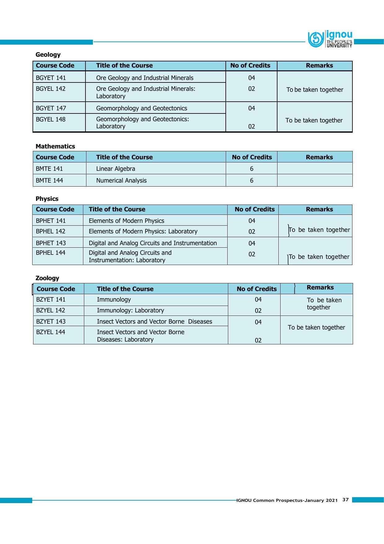 Indira Gandhi National Open University (IGNOU), Delhi - Prospectus 2021 - Page 37
