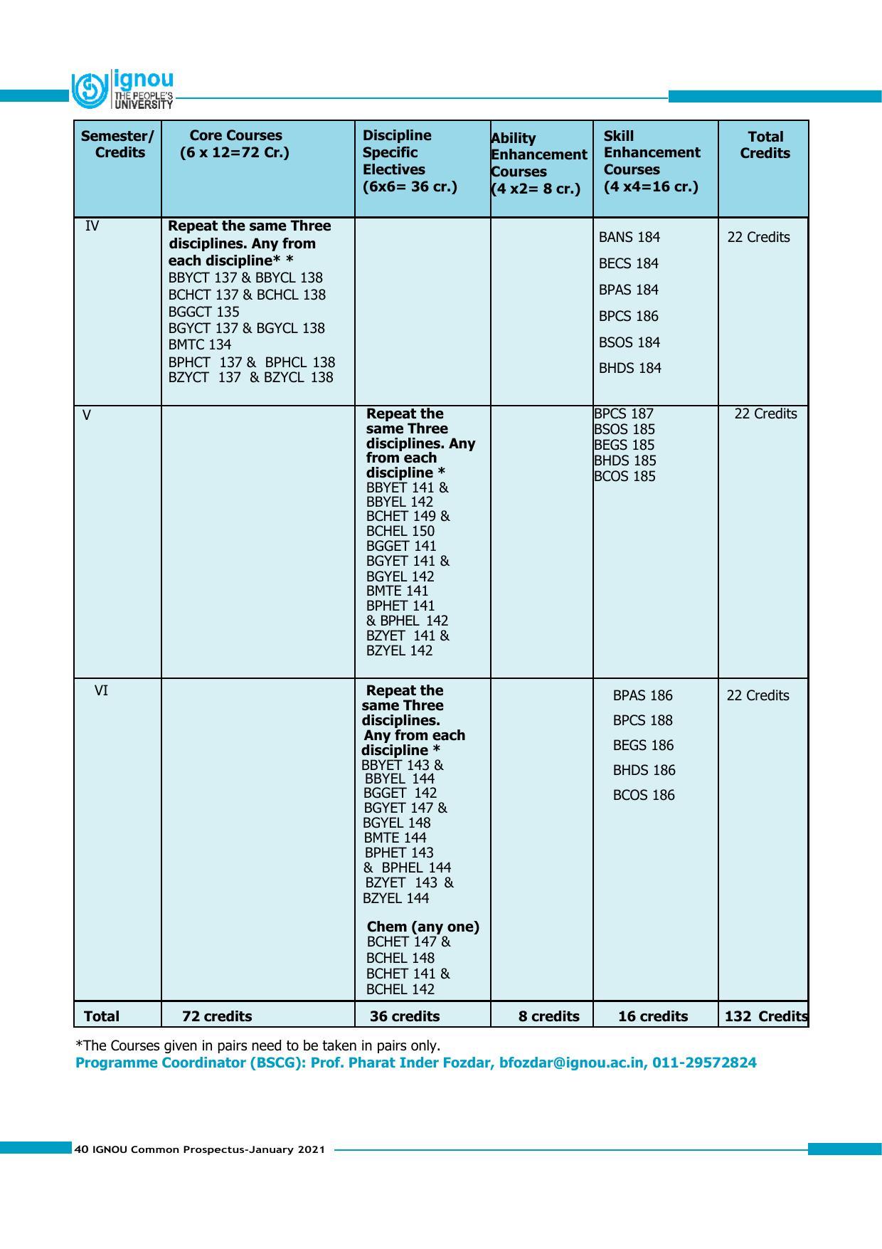 Indira Gandhi National Open University (IGNOU), Delhi - Prospectus 2021 - Page 40