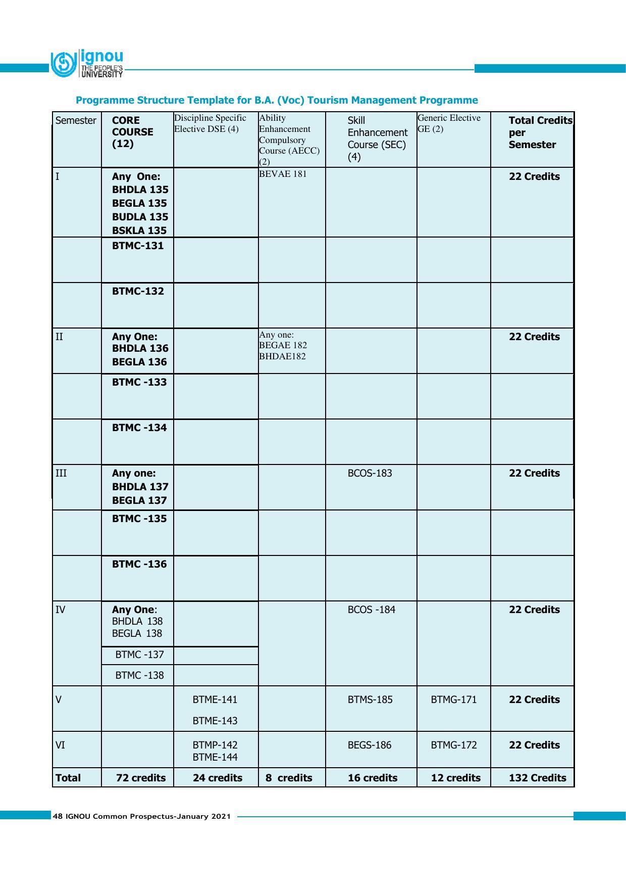 Indira Gandhi National Open University (IGNOU), Delhi - Prospectus 2021 - Page 48