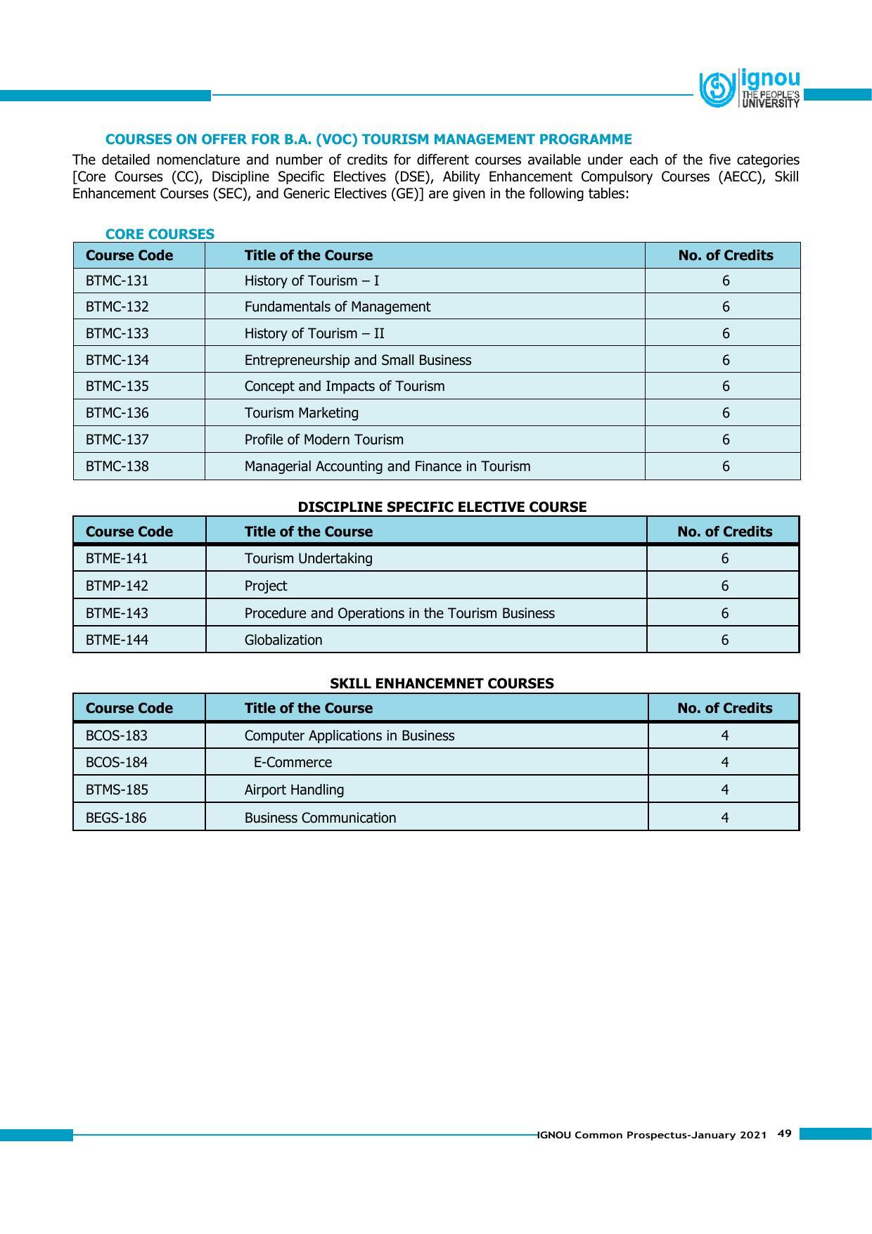 Indira Gandhi National Open University (IGNOU), Delhi - Prospectus 2021 - Page 49