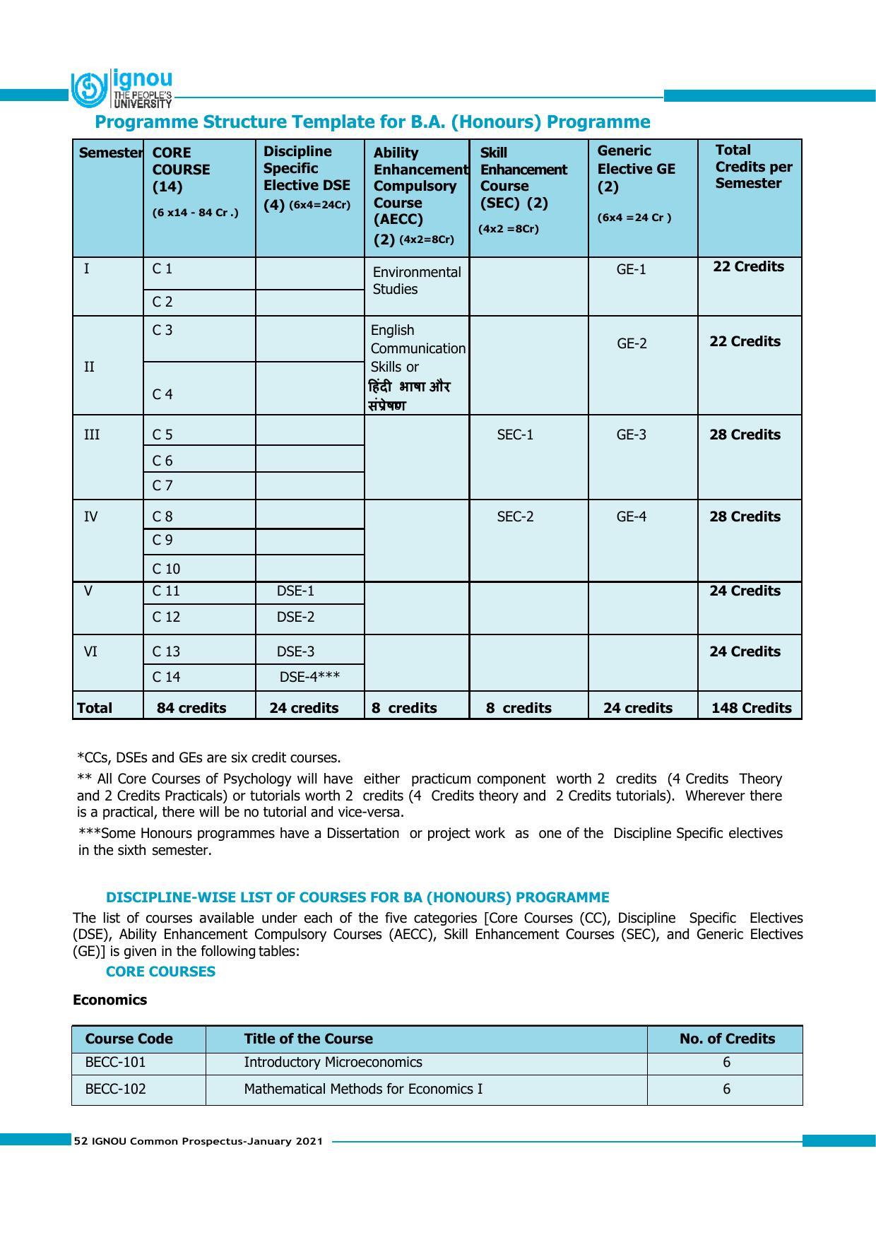 Indira Gandhi National Open University (IGNOU), Delhi - Prospectus 2021 - Page 52