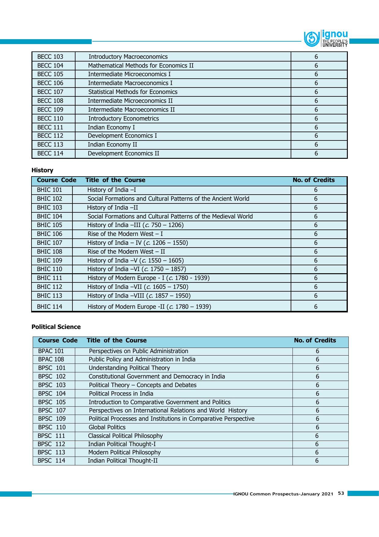 Indira Gandhi National Open University (IGNOU), Delhi - Prospectus 2021 - Page 53