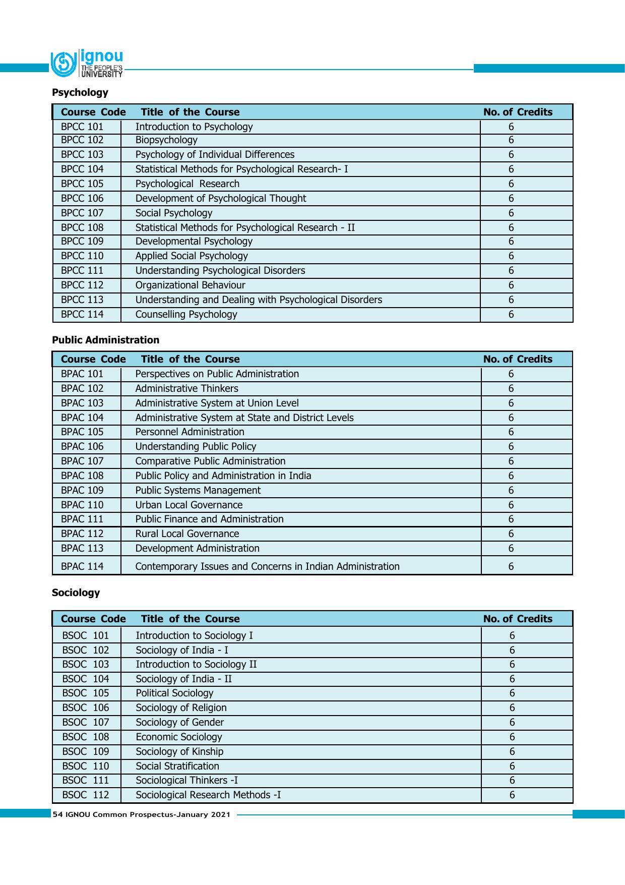 Indira Gandhi National Open University (IGNOU), Delhi - Prospectus 2021 - Page 54