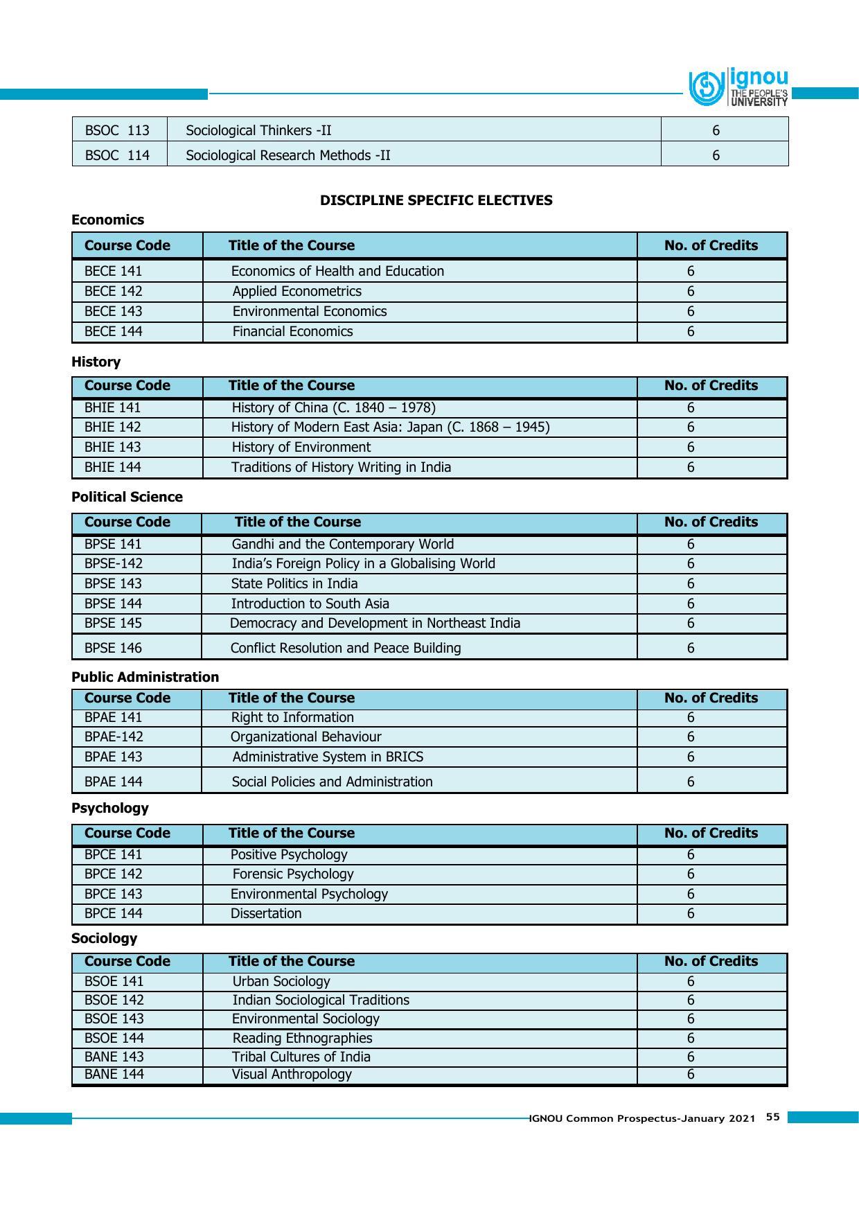 Indira Gandhi National Open University (IGNOU), Delhi - Prospectus 2021 - Page 55