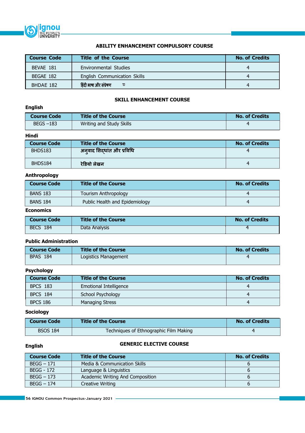 Indira Gandhi National Open University (IGNOU), Delhi - Prospectus 2021 - Page 56
