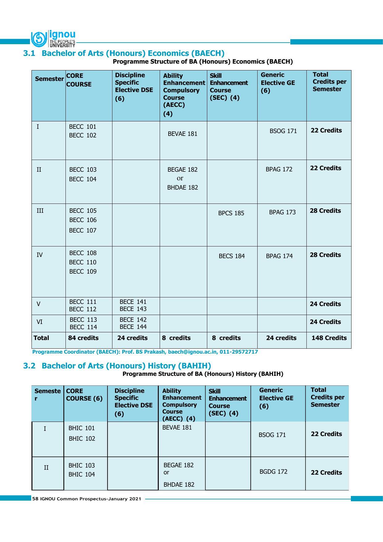 Indira Gandhi National Open University (IGNOU), Delhi - Prospectus 2021 - Page 58