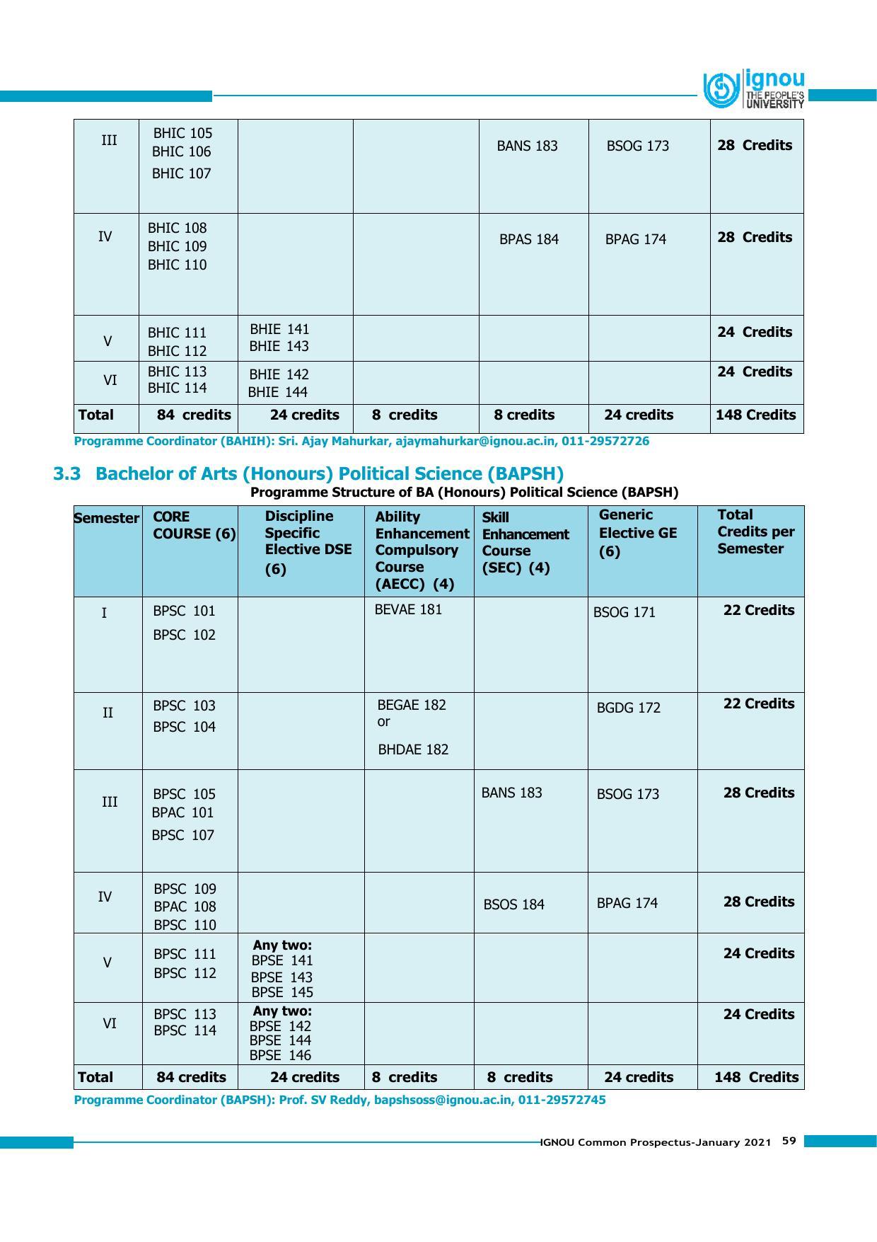 Indira Gandhi National Open University (IGNOU), Delhi - Prospectus 2021 - Page 59
