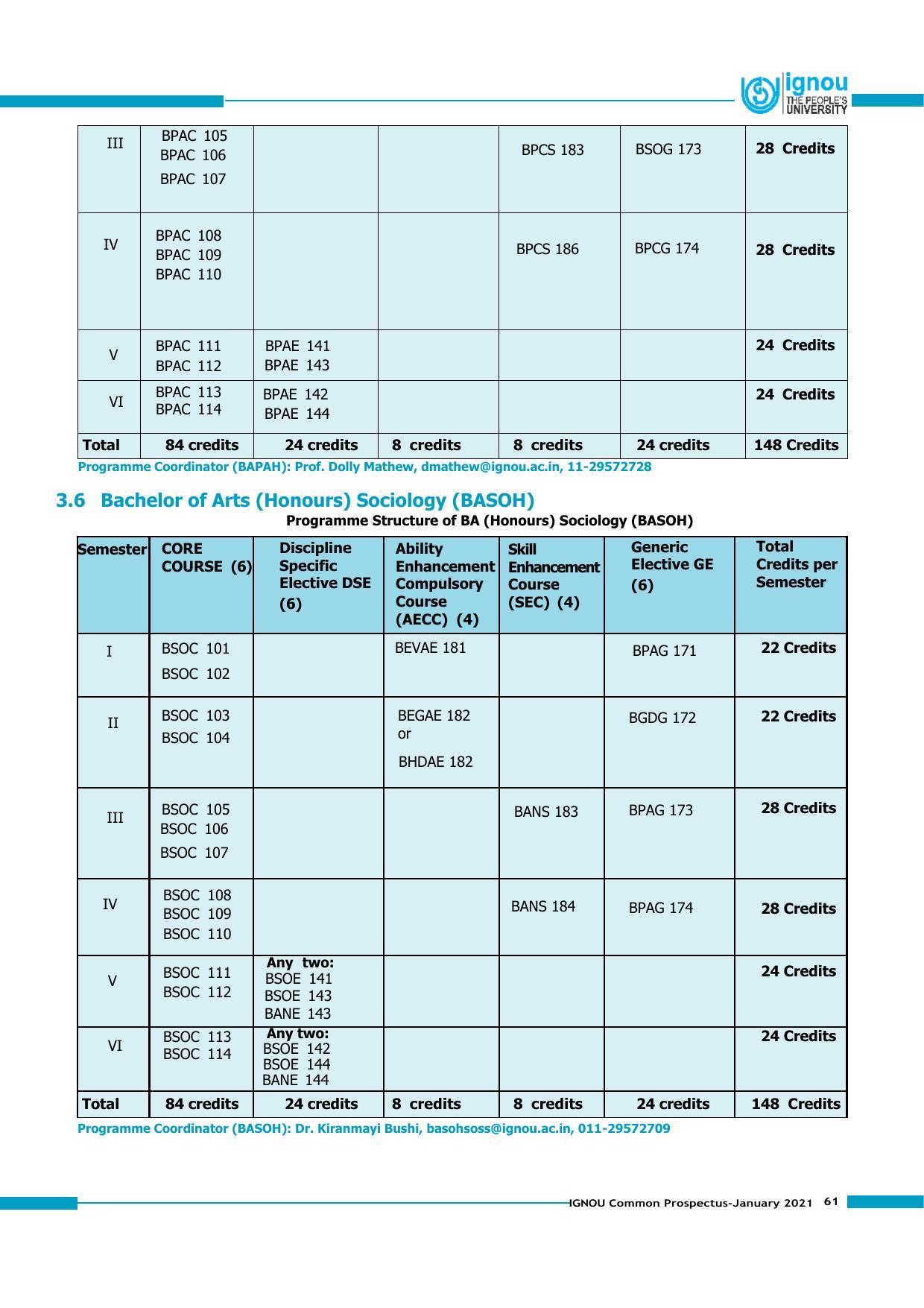 Indira Gandhi National Open University (IGNOU), Delhi - Prospectus 2021 - Page 61