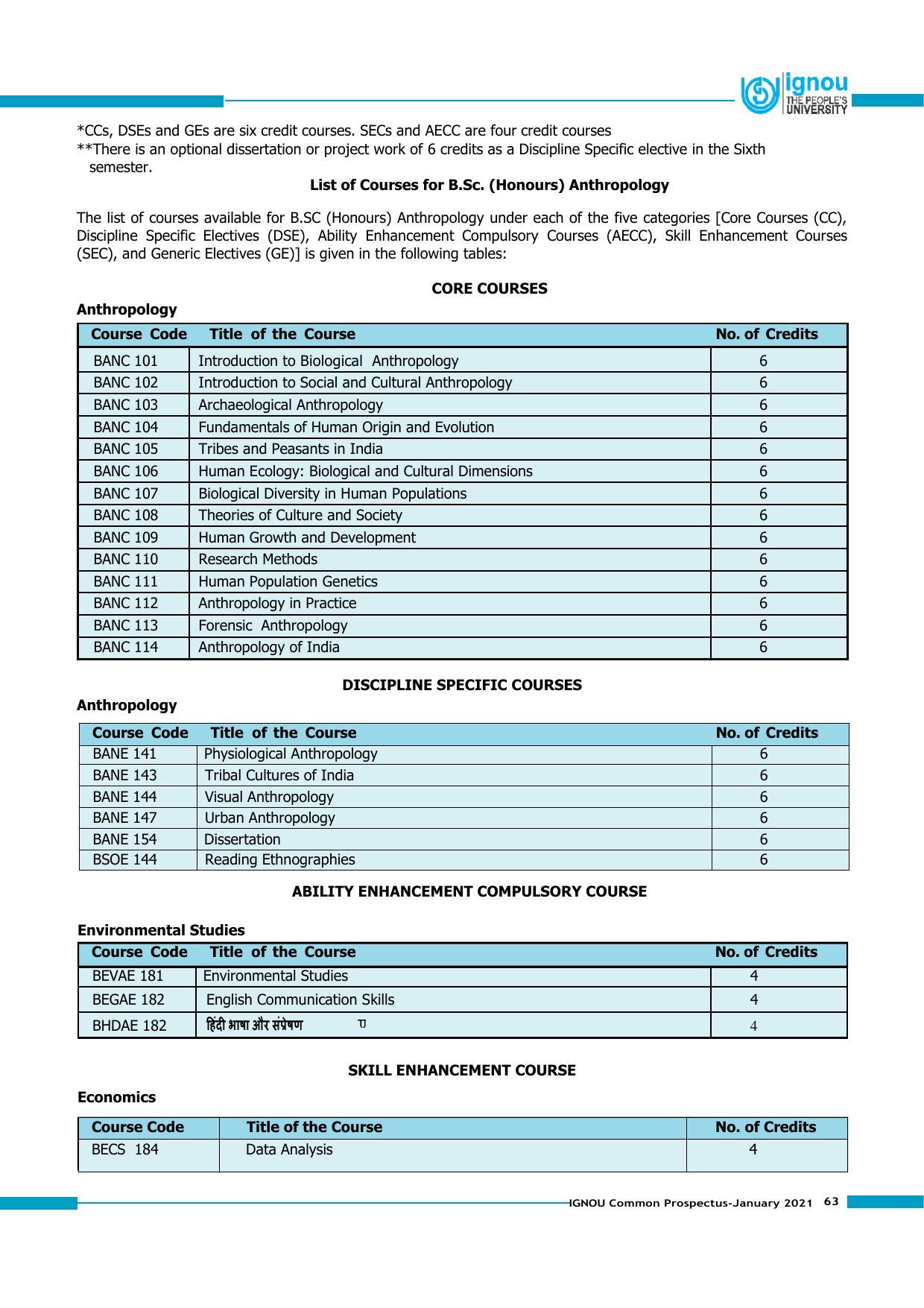 Indira Gandhi National Open University (IGNOU), Delhi - Prospectus 2021 - Page 63