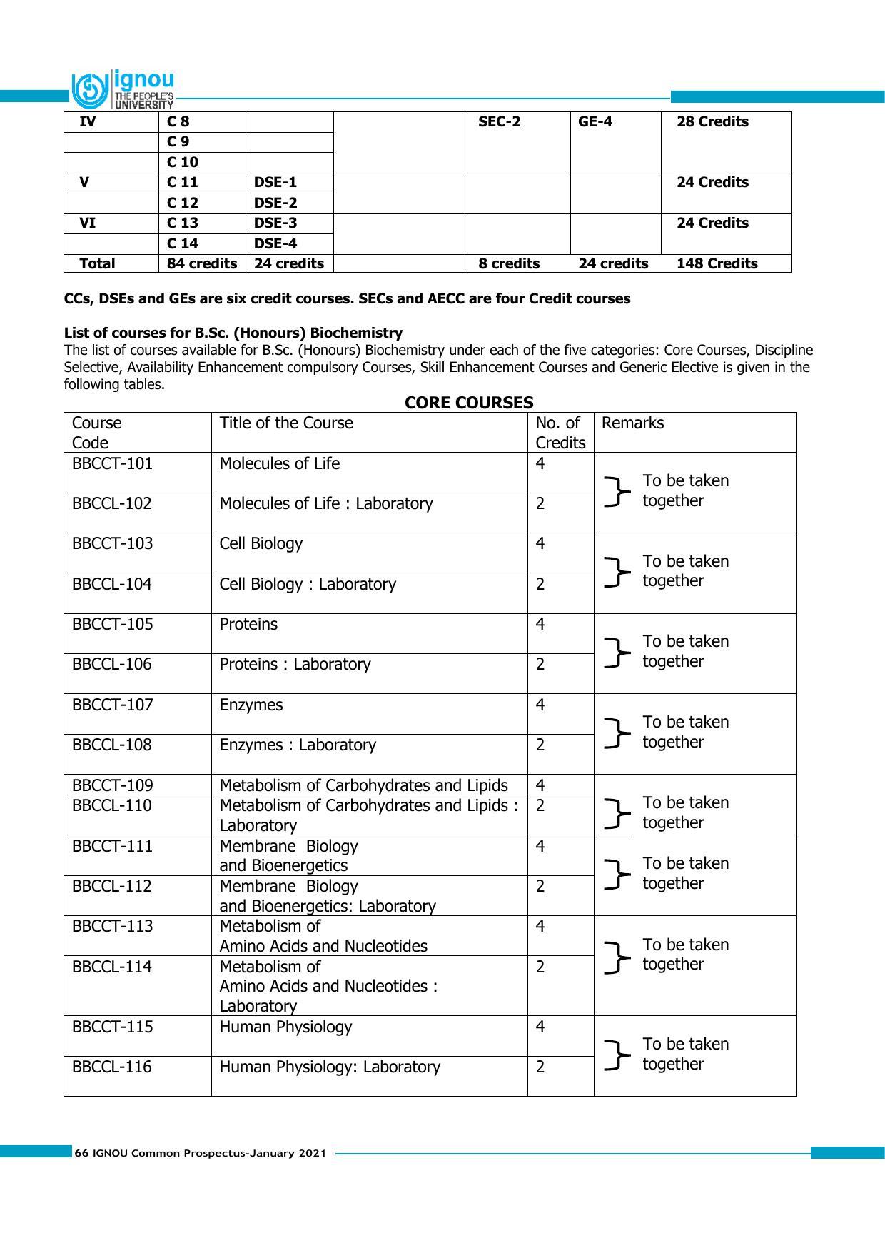 Indira Gandhi National Open University (IGNOU), Delhi - Prospectus 2021 - Page 66