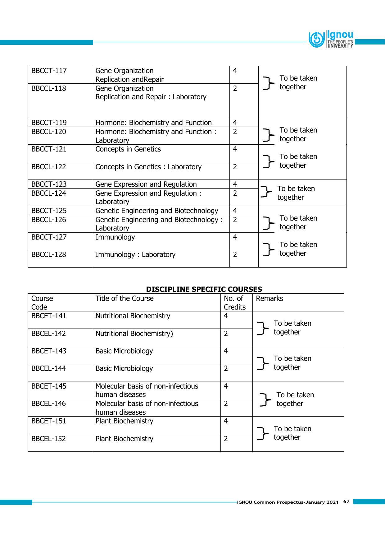 Indira Gandhi National Open University (IGNOU), Delhi - Prospectus 2021 - Page 67