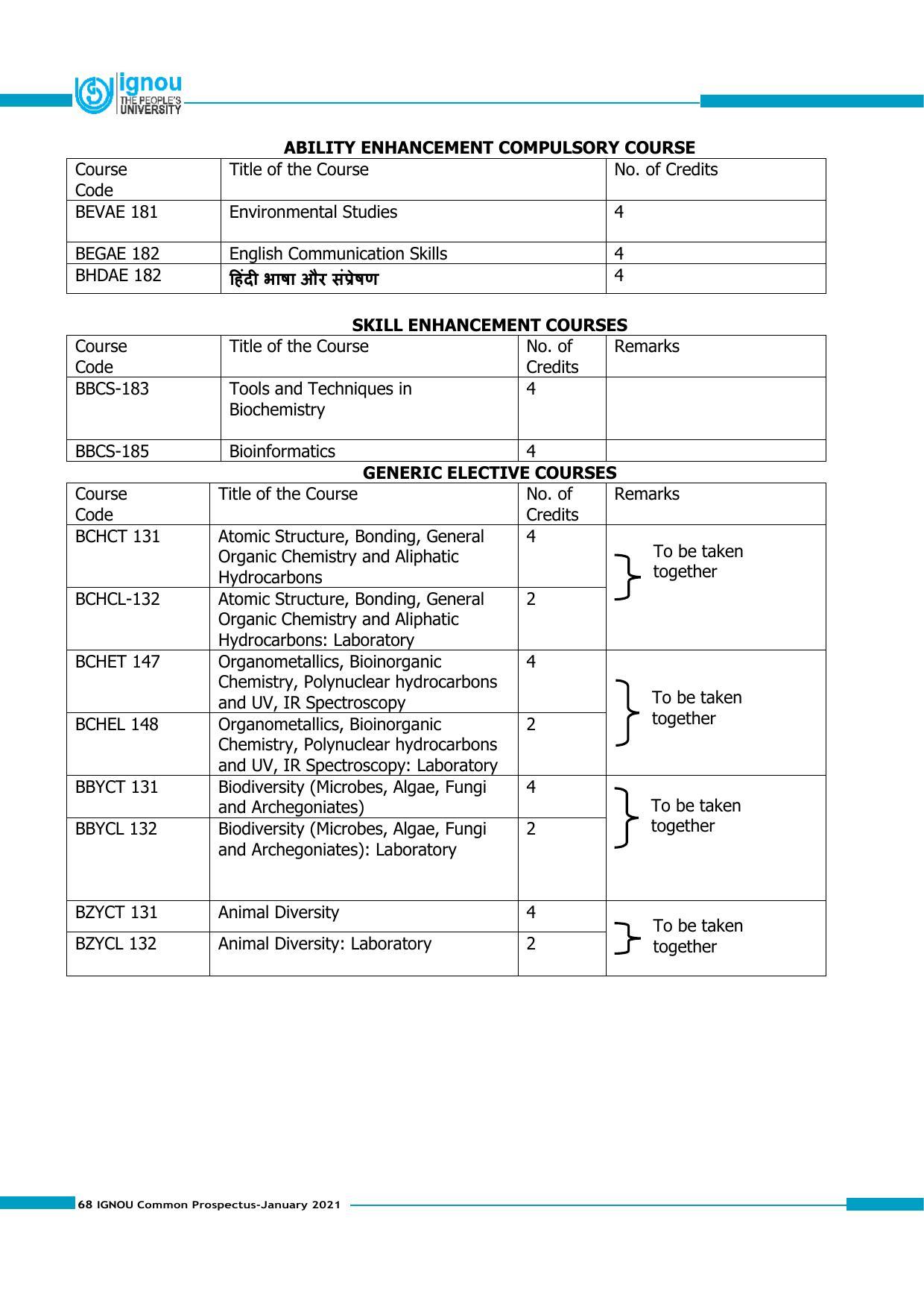 Indira Gandhi National Open University (IGNOU), Delhi - Prospectus 2021 - Page 68