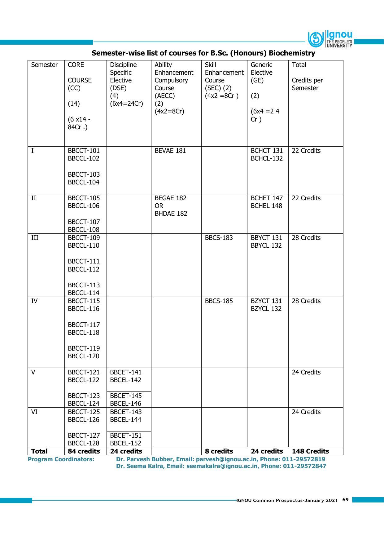 Indira Gandhi National Open University (IGNOU), Delhi - Prospectus 2021 - Page 69