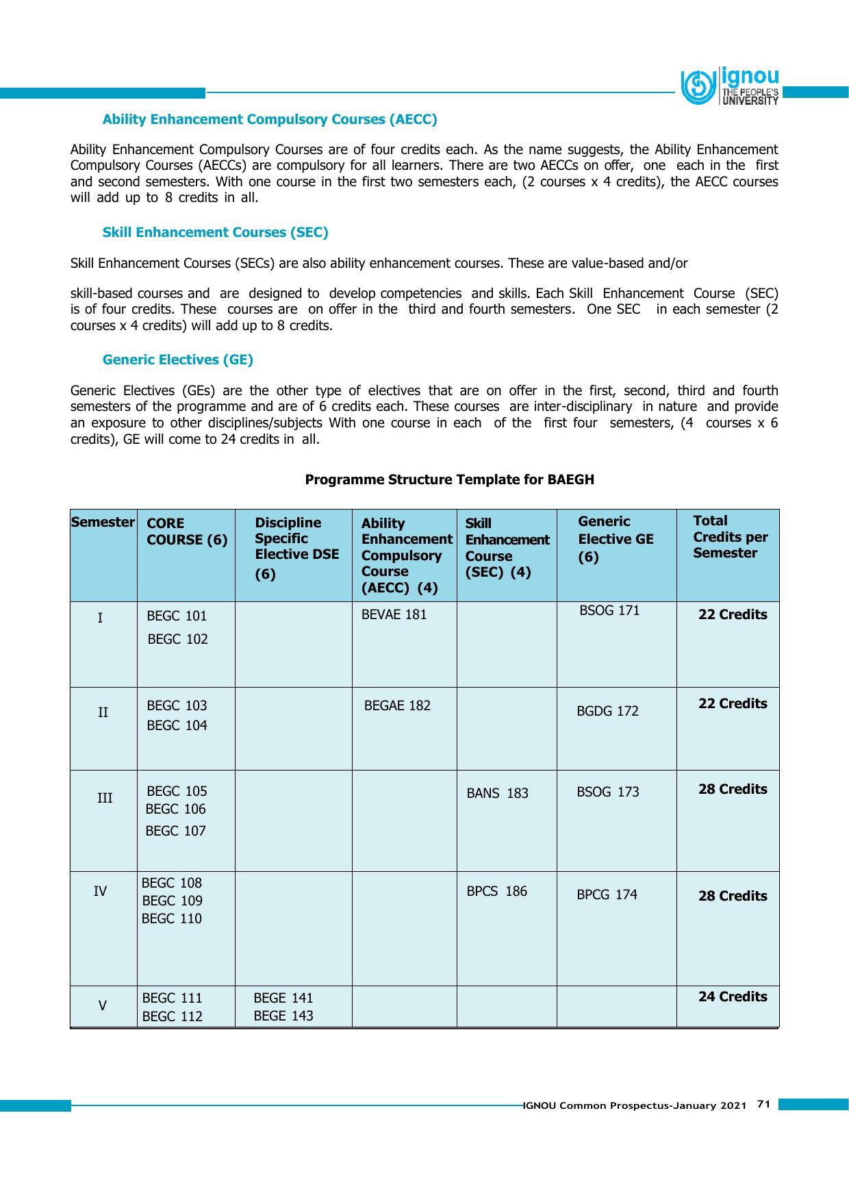 Indira Gandhi National Open University (IGNOU), Delhi - Prospectus 2021 - Page 71
