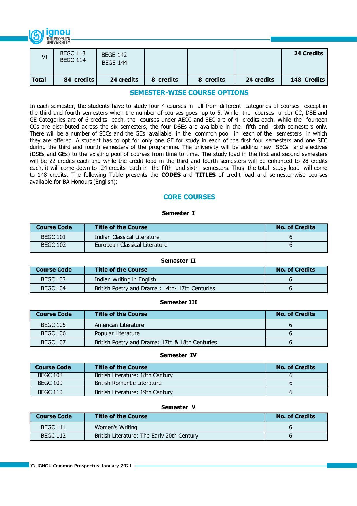 Indira Gandhi National Open University (IGNOU), Delhi - Prospectus 2021 - Page 72