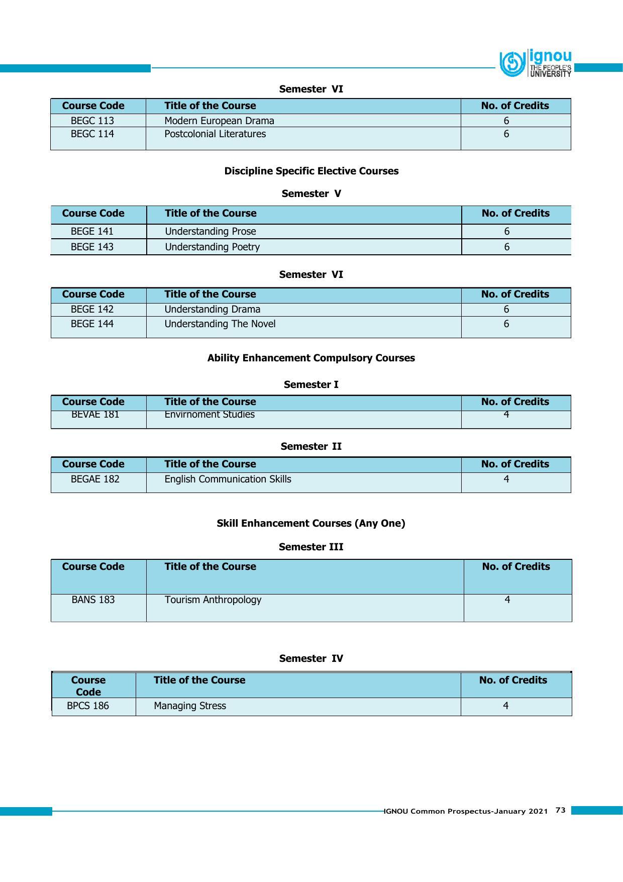 Indira Gandhi National Open University (IGNOU), Delhi - Prospectus 2021 - Page 73